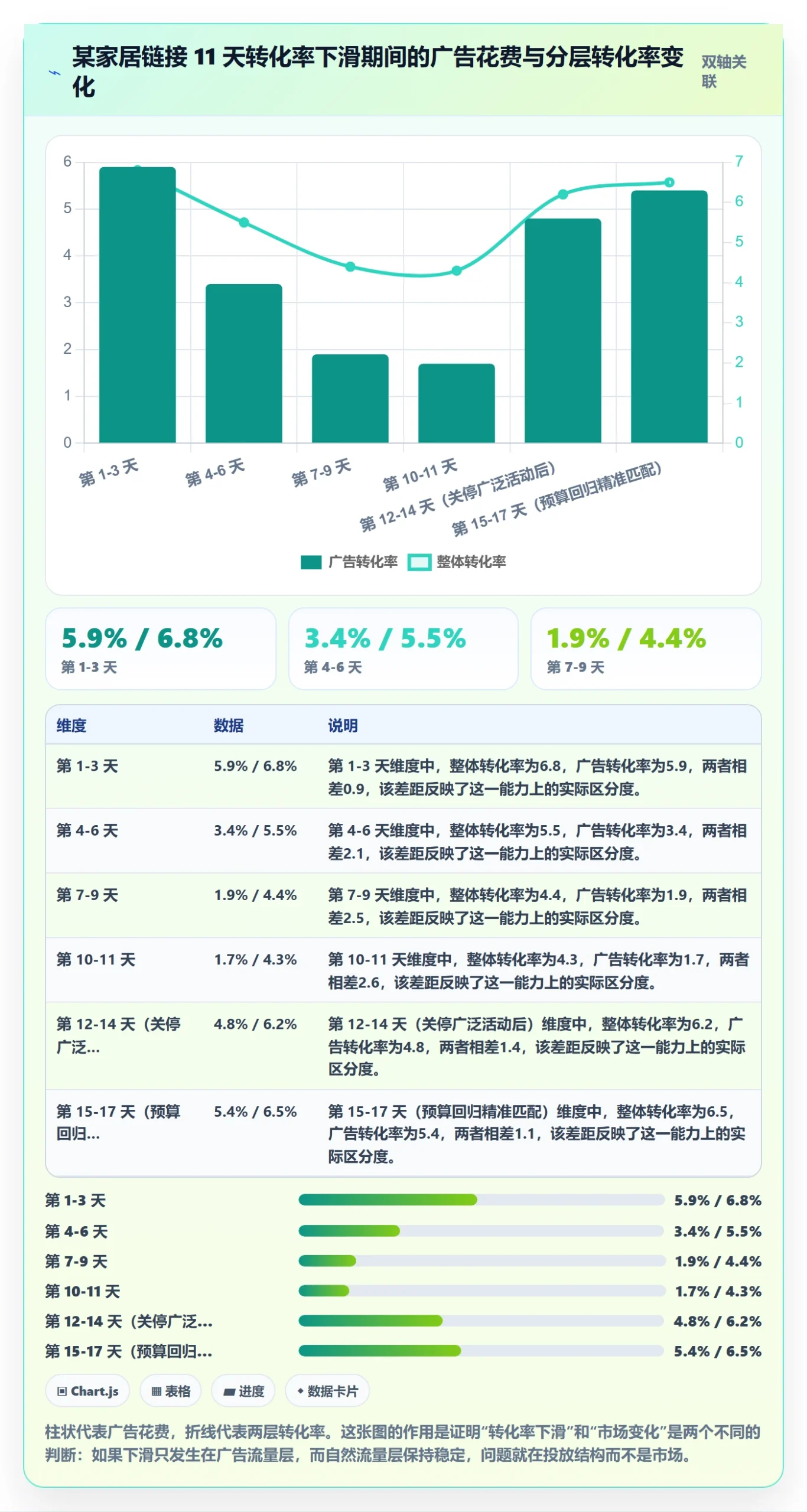 跨境电商运营运营框架：把转化优化纳入新手避坑
