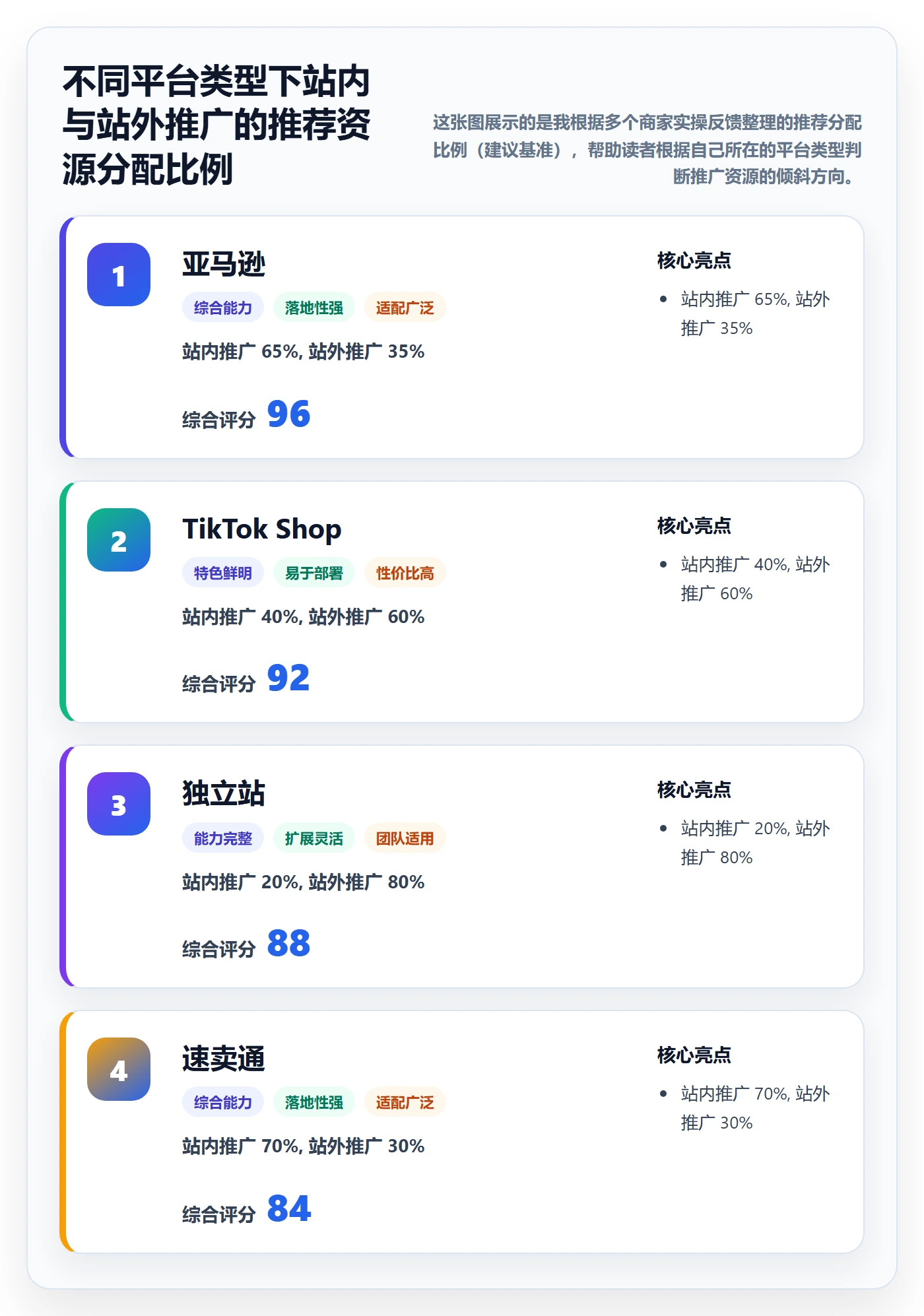跨境电商一站式服务建设路线：从运营推广到中小商家分几步