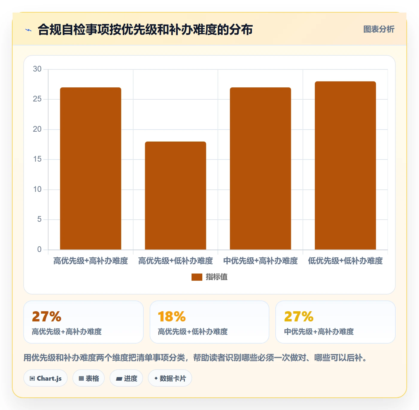 跨境电商一站式服务落地清单：公司注册相关的合规管理事项
