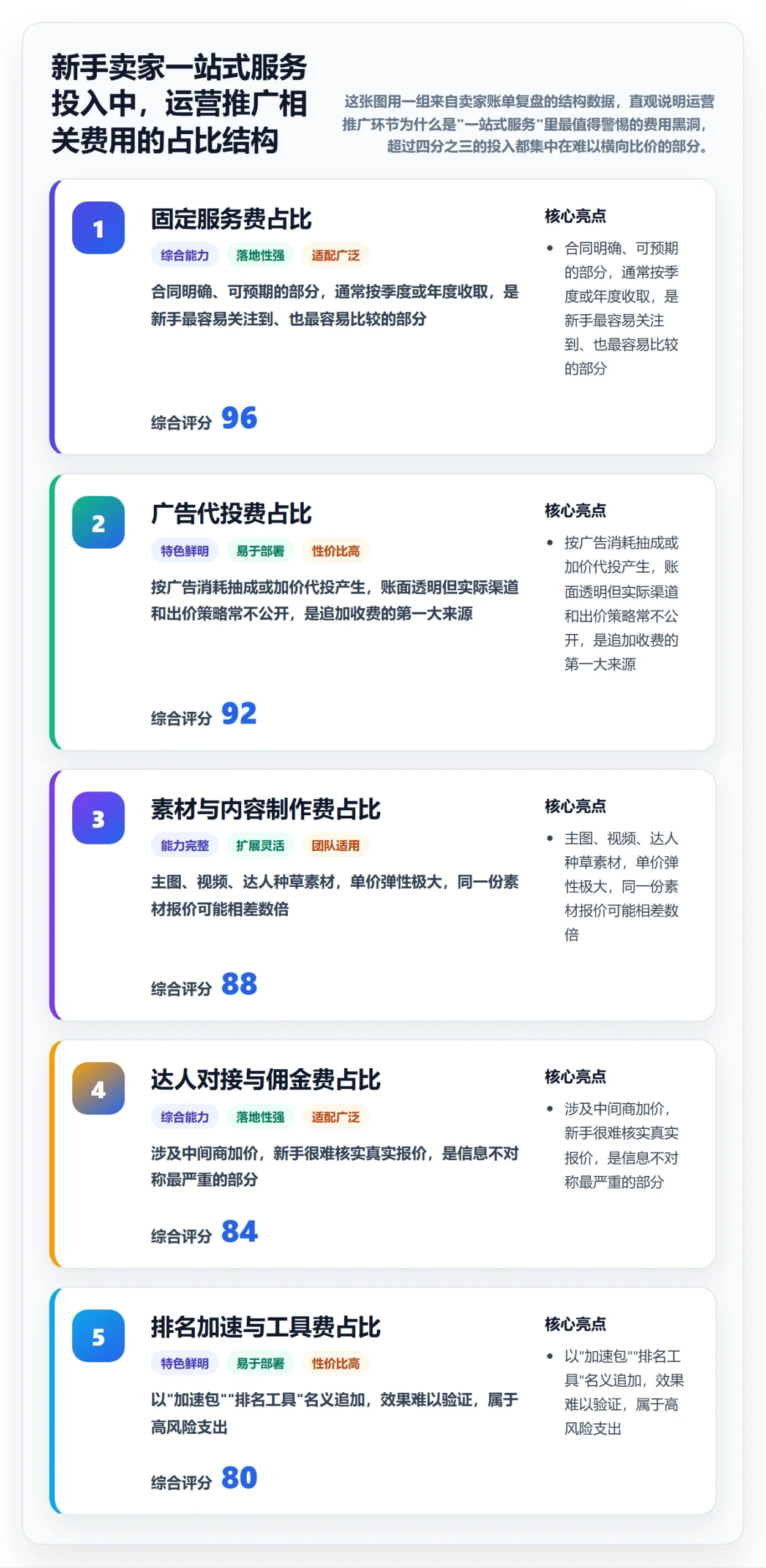 跨境电商一站式服务避坑指南：运营推广环节的新手避坑要注意什么