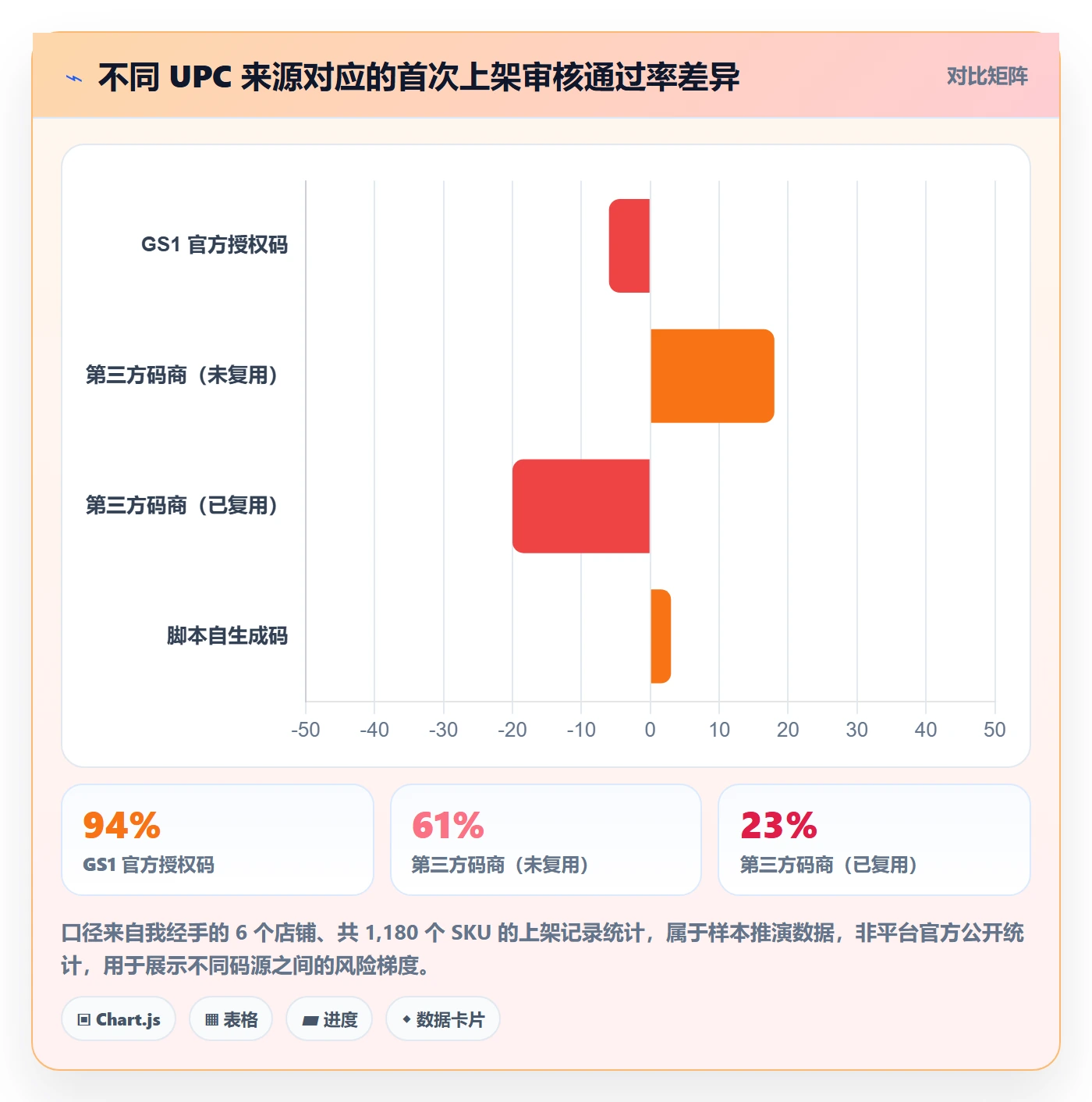 想做好UPC码，先掌握增长策略中的平台审核