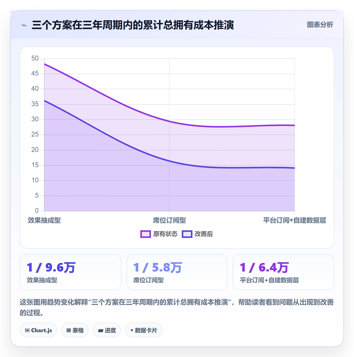 亚马逊软件决策指南:用定价策略判断广告管理方案