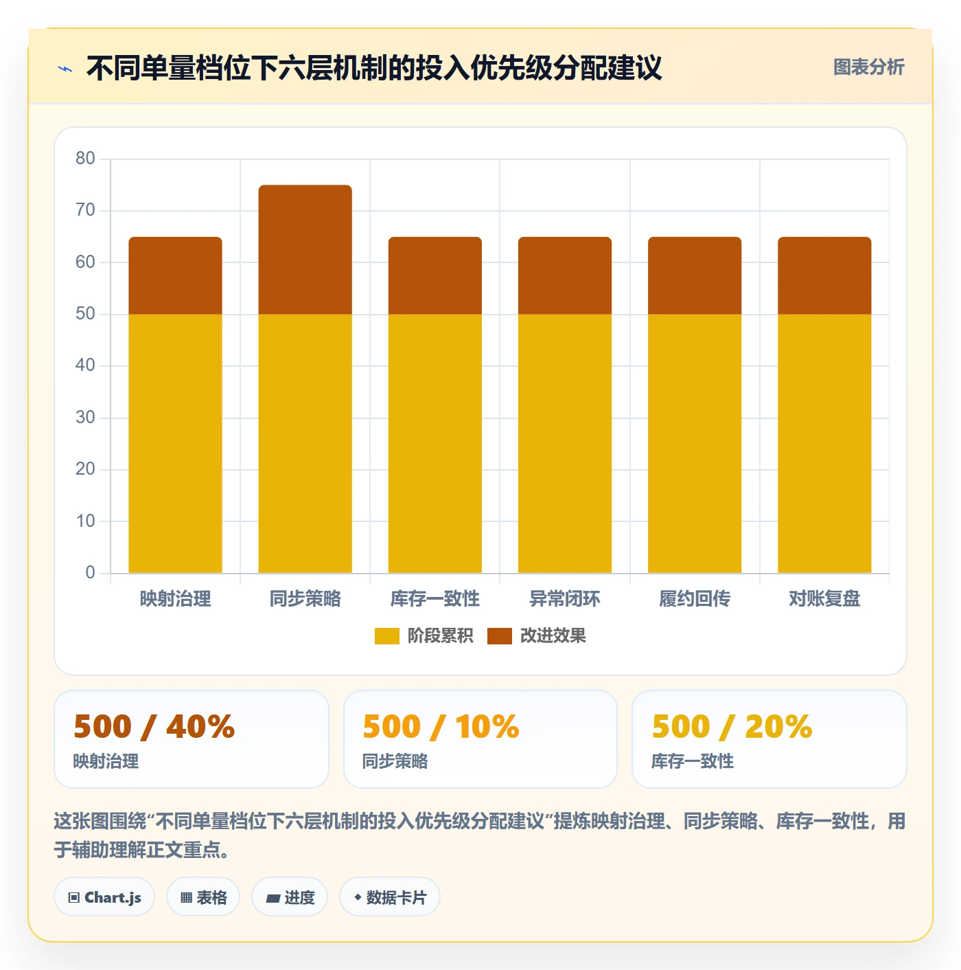 erp跨境电商场景解析：订单同步中的精细化运营怎么处理