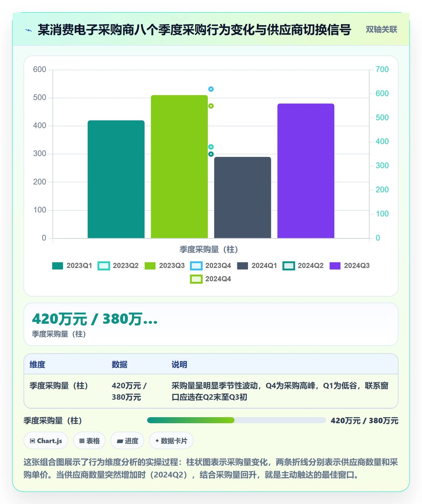 外贸数据分析平台使用技巧：客户画像对应的落地案例方法