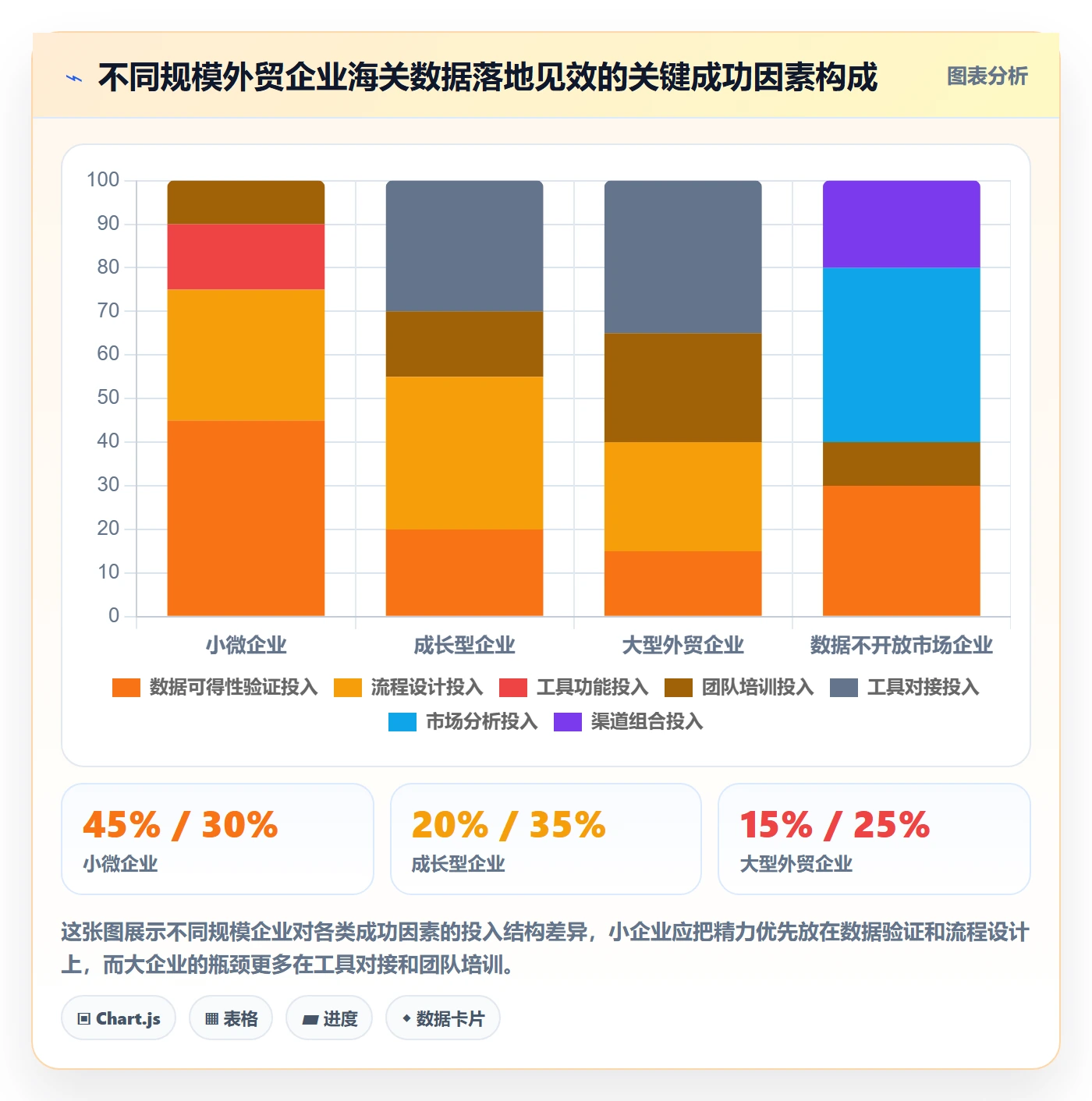 外贸数据分析平台怎么落地？从海关数据讲清选型方法