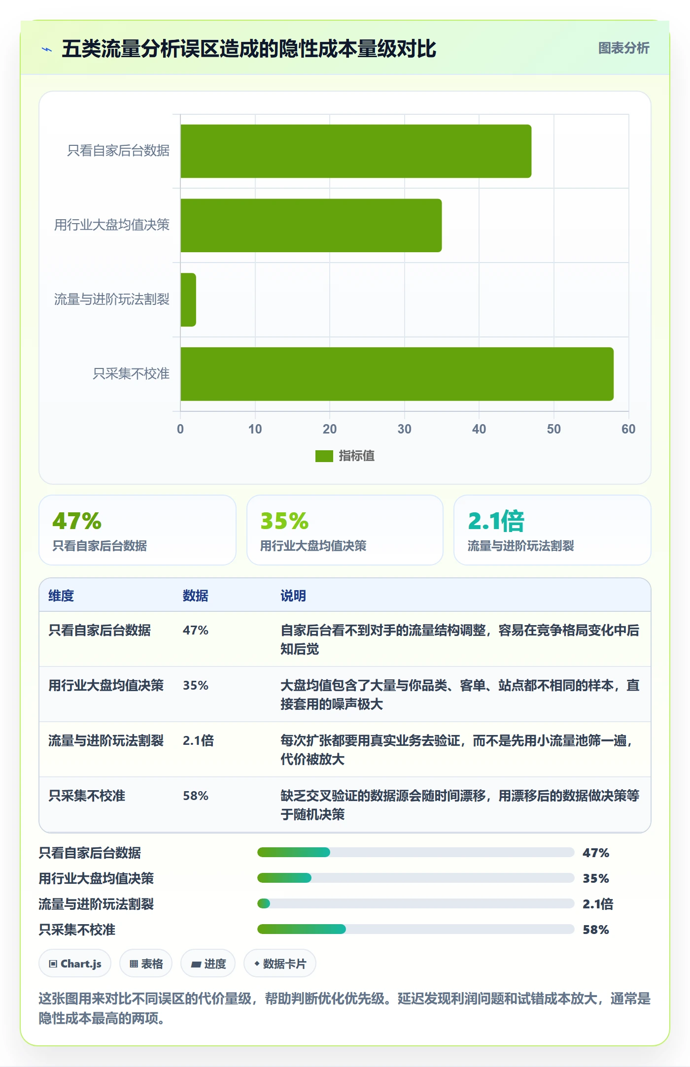 跨境电商运营数据方法：用流量获取支撑进阶玩法判断