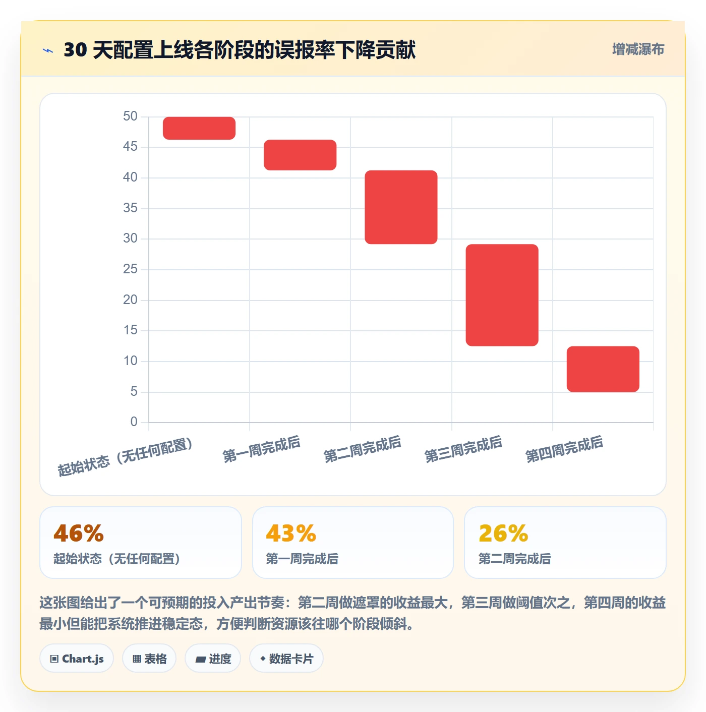 亚马逊软件配置指南:数据报表需要哪些趋势观察设置