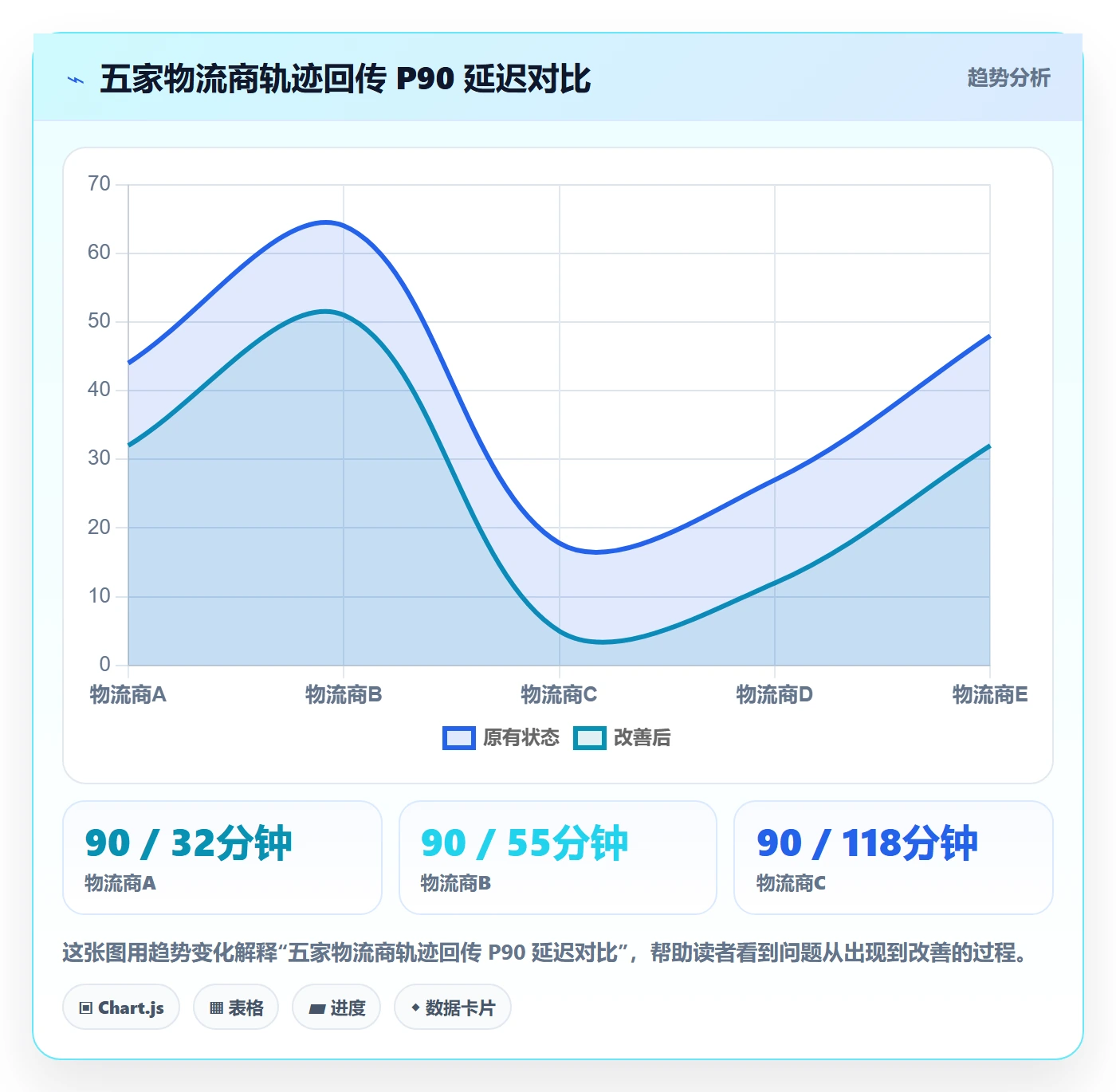 erp跨境电商方案设计：物流对接场景的案例拆解怎么做