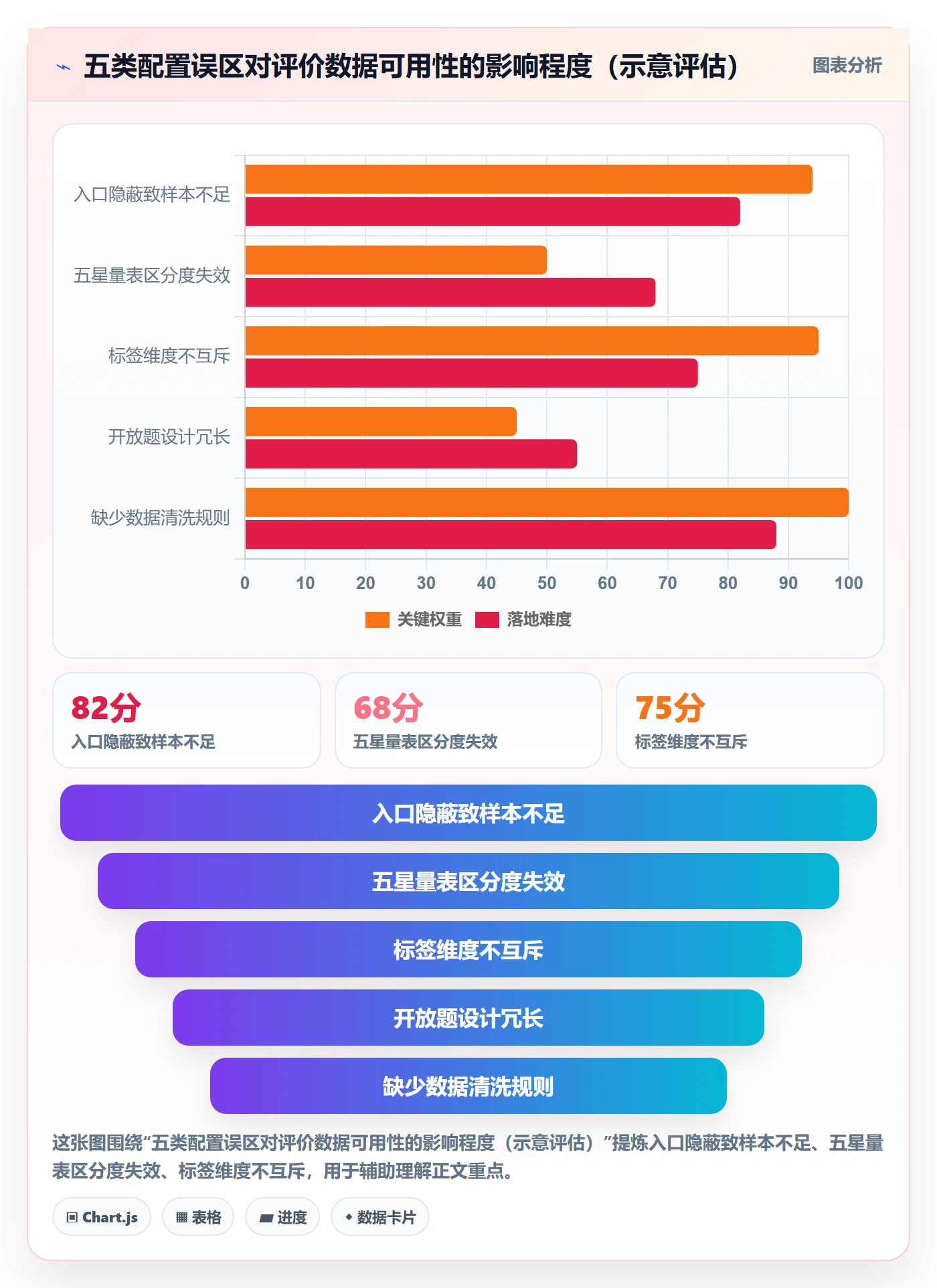 商品分析配置指南：用户评价需要哪些市场调研设置