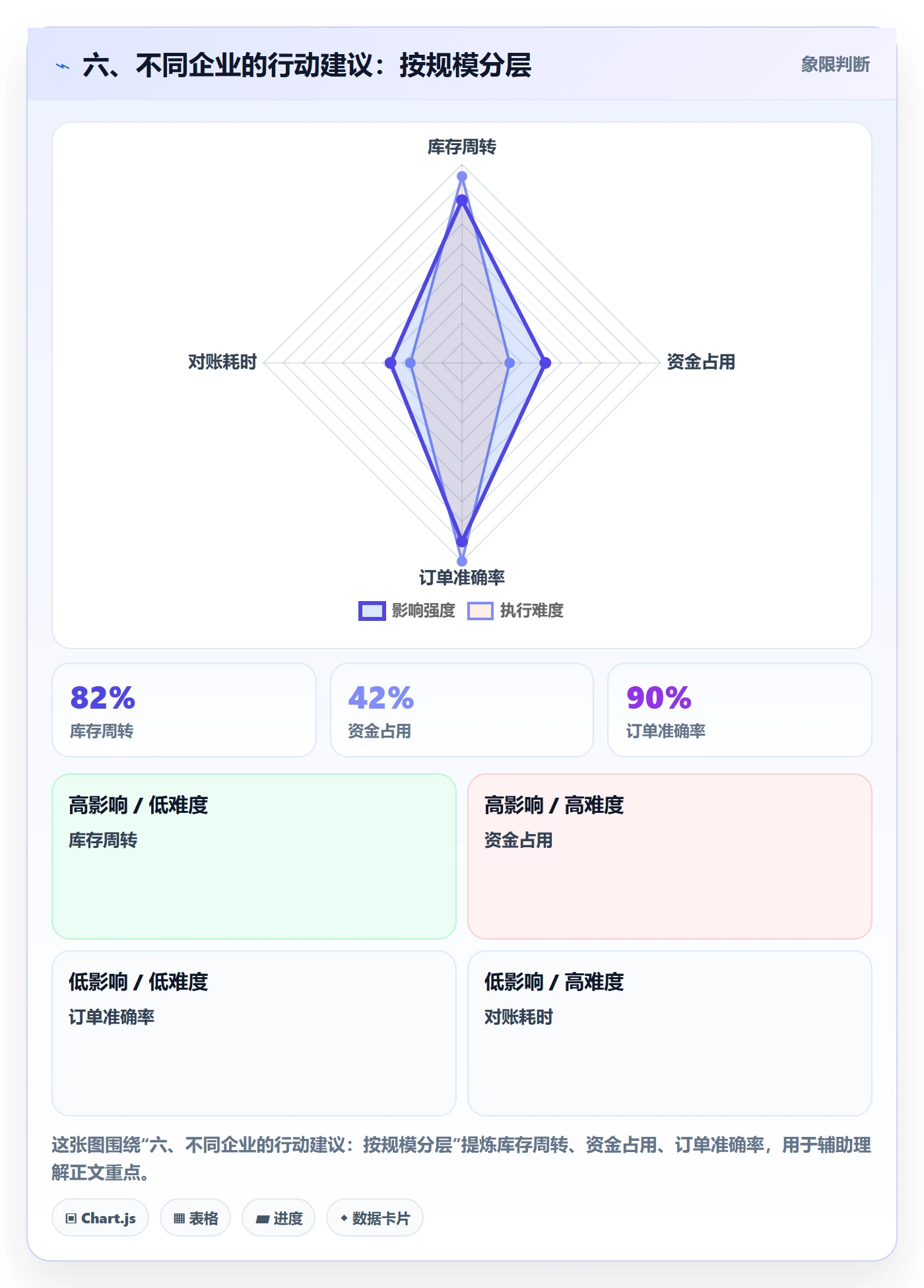 六、不同企业的行动建议：按规模分层