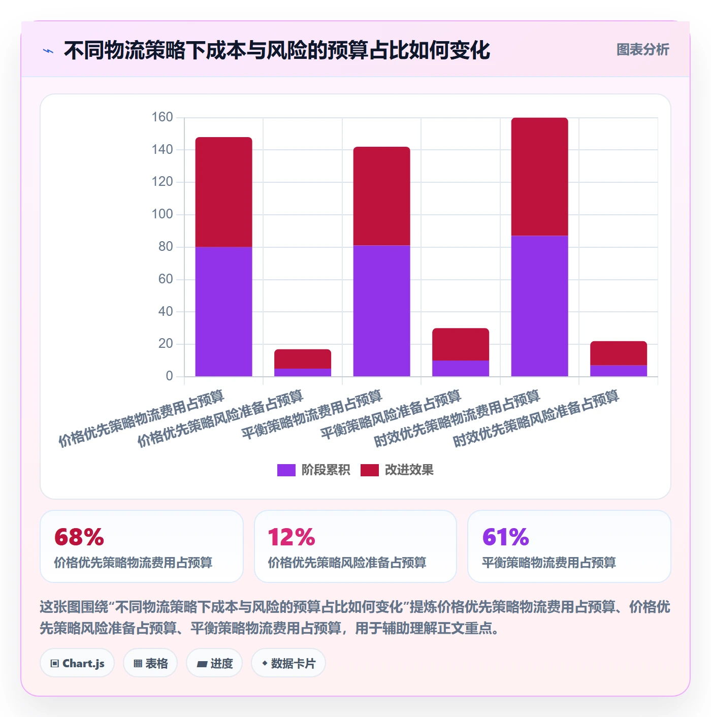 跨境电商决策指南：用中小商家判断跨境物流方案