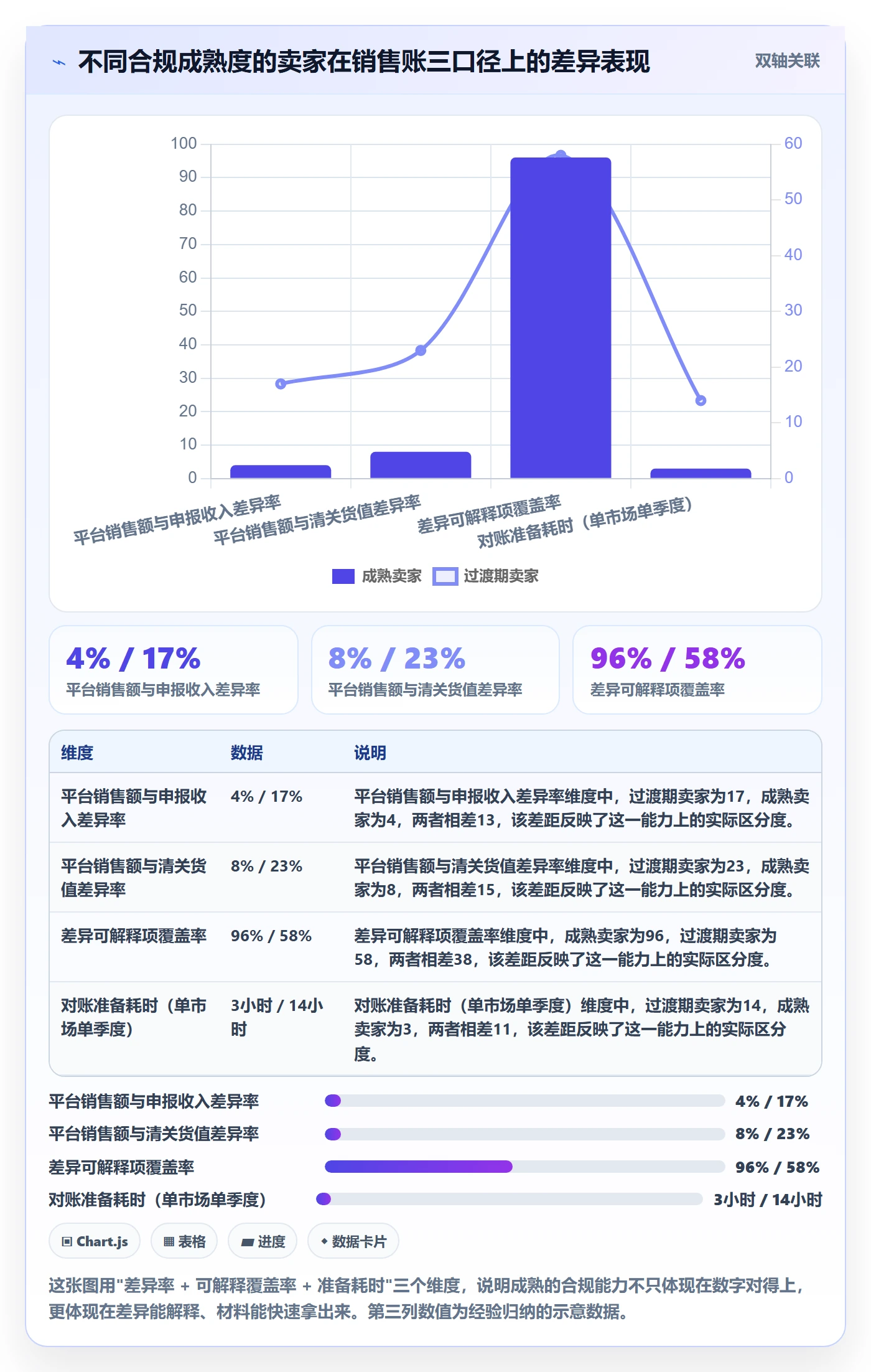 跨境电商一站式服务选择标准：税务合规维度如何评估账号安全