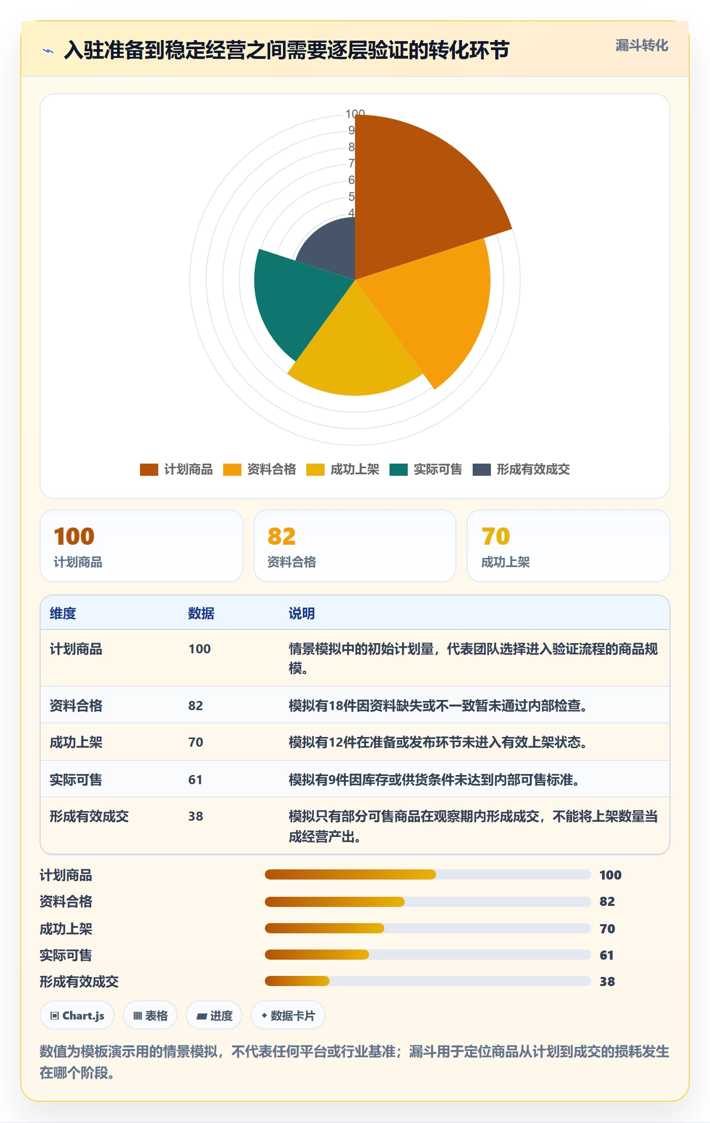 temu管理模板：围绕平台入驻开展季度复盘