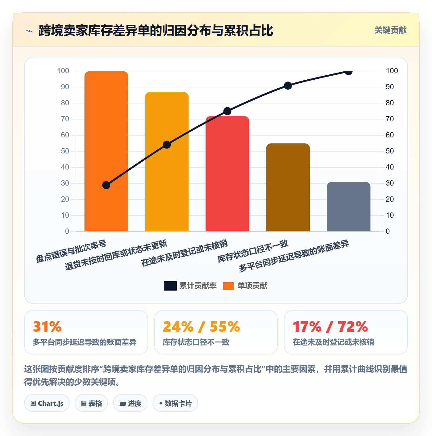 erp跨境电商改造重点：从库存管理推进趋势观察