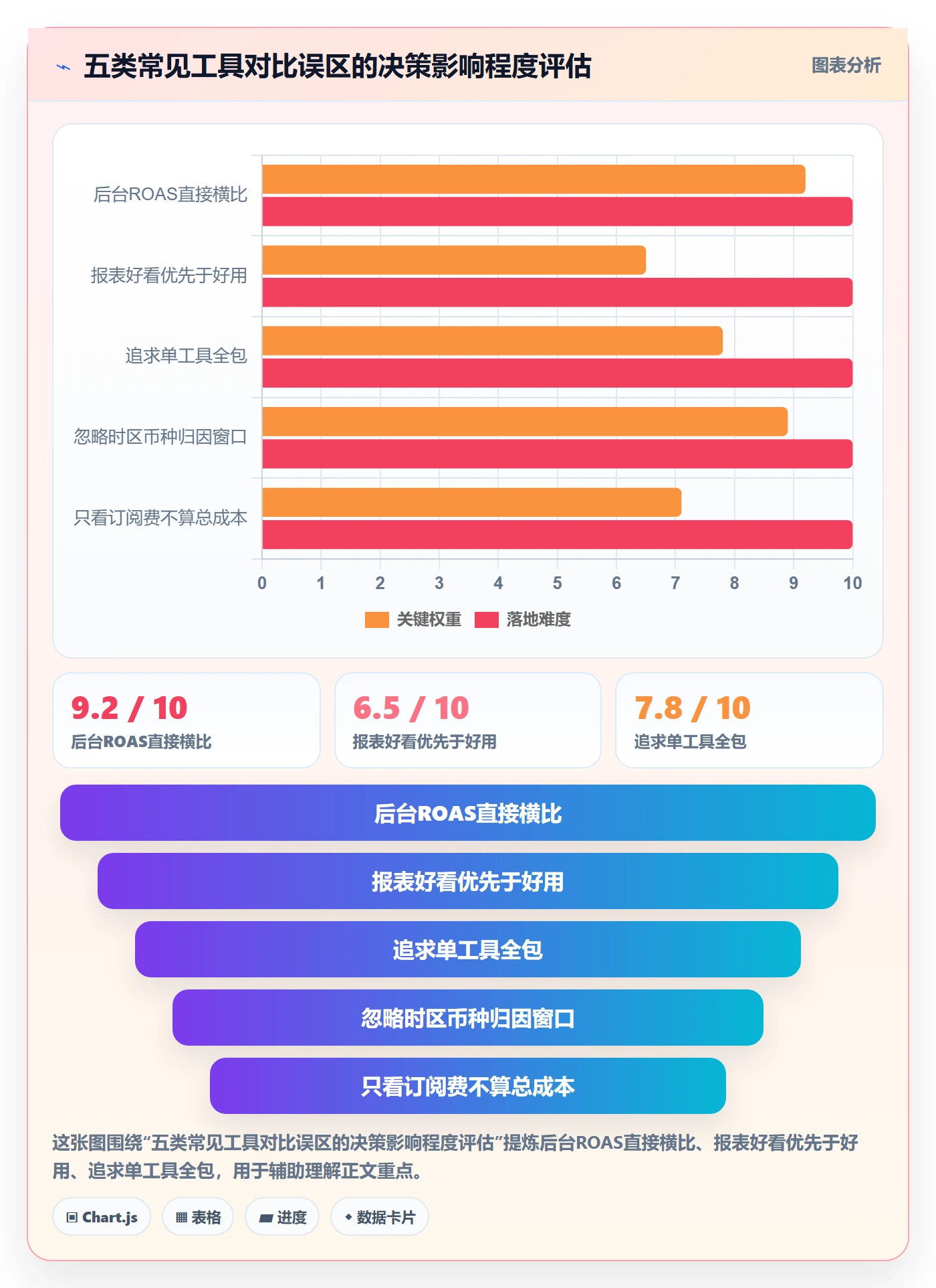 跨境电商运营实践指南：广告投放的工具对比怎样更有效