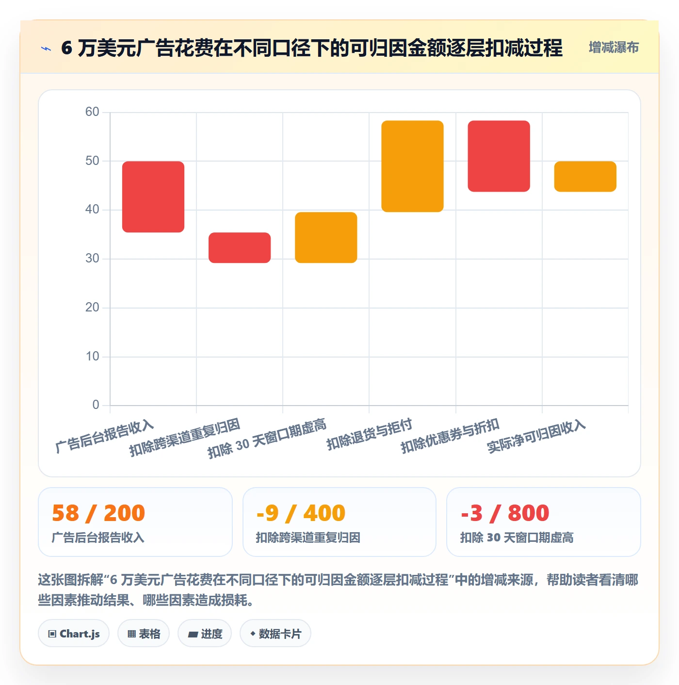 跨境电商运营实用方法：围绕流量获取建立落地案例