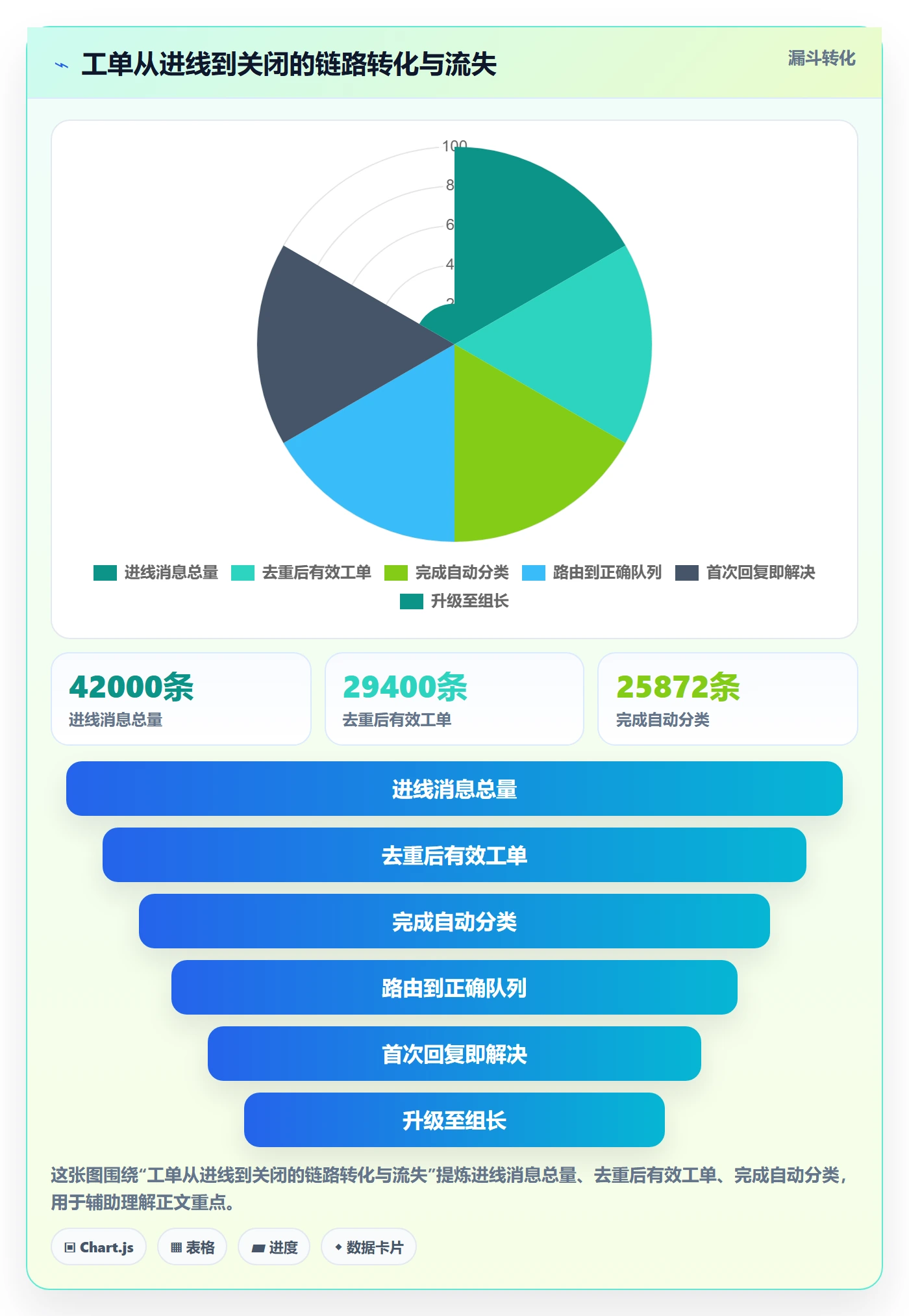 跨境电商运营配置指南：客户服务需要哪些日常管理设置