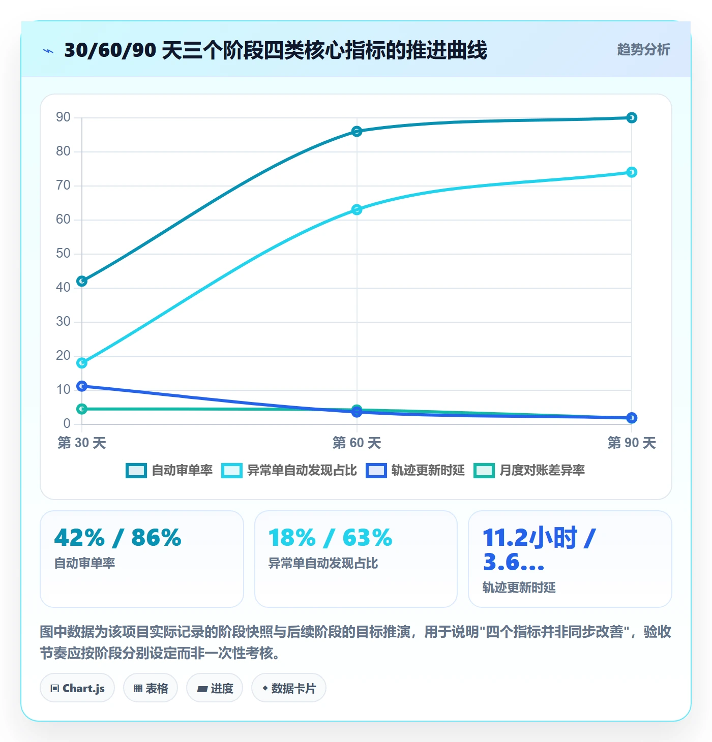 erp跨境电商怎么落地?从物流对接讲清自动化方案