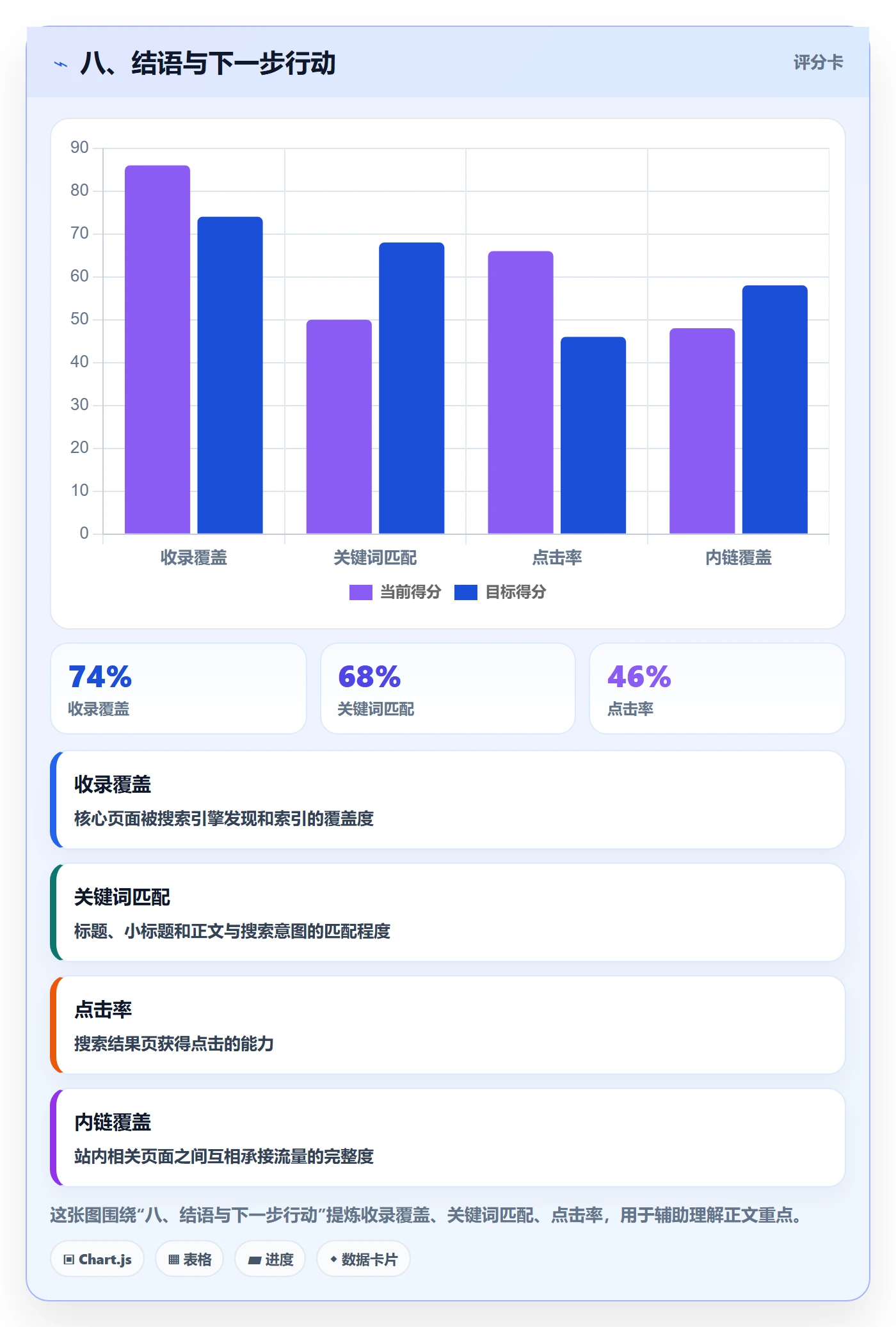 八、结语与下一步行动
