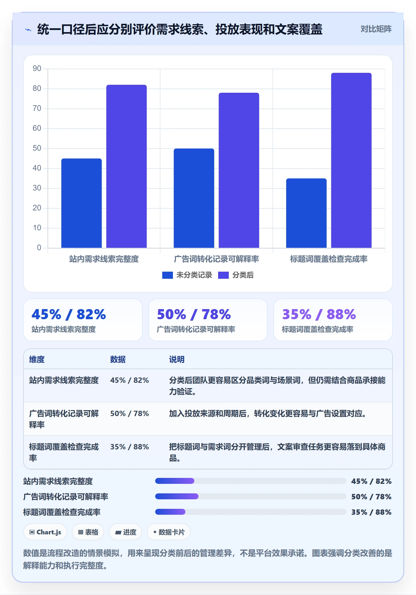 电商数据查询网站使用技巧：关键词搜索对应的标准化管理方法