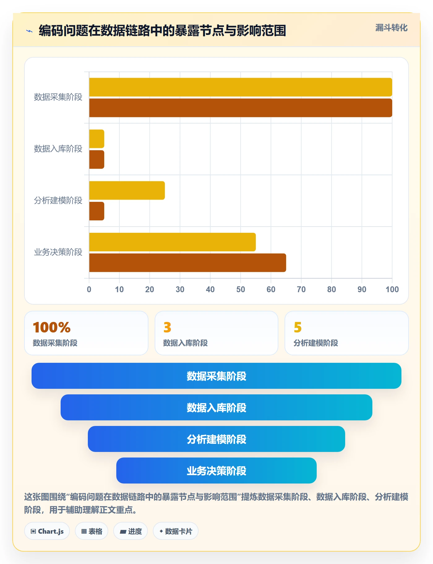 想做好外贸数据分析平台，先掌握平台规则中的商品编码