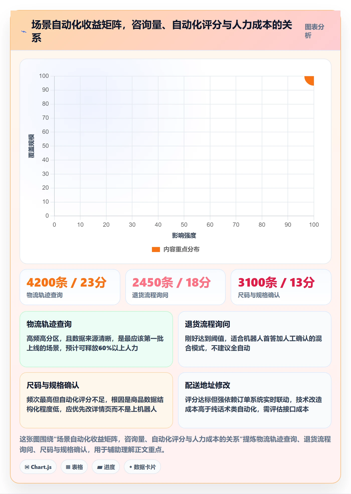 跨境电商运营方案设计：客户服务场景的系统搭建怎么做