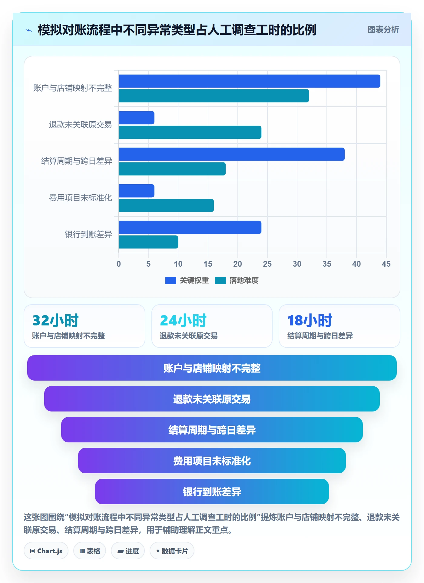 跨境电商方案设计：支付结算场景的店群管理怎么做