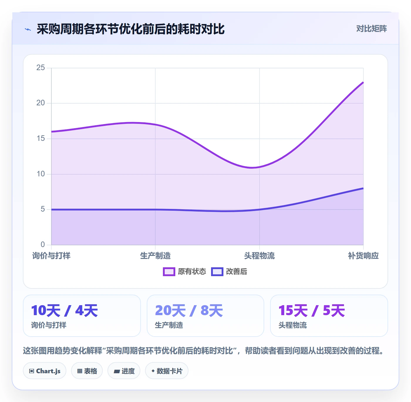 跨境电商一站式服务基础课：选品采购相关的落地案例一次讲透