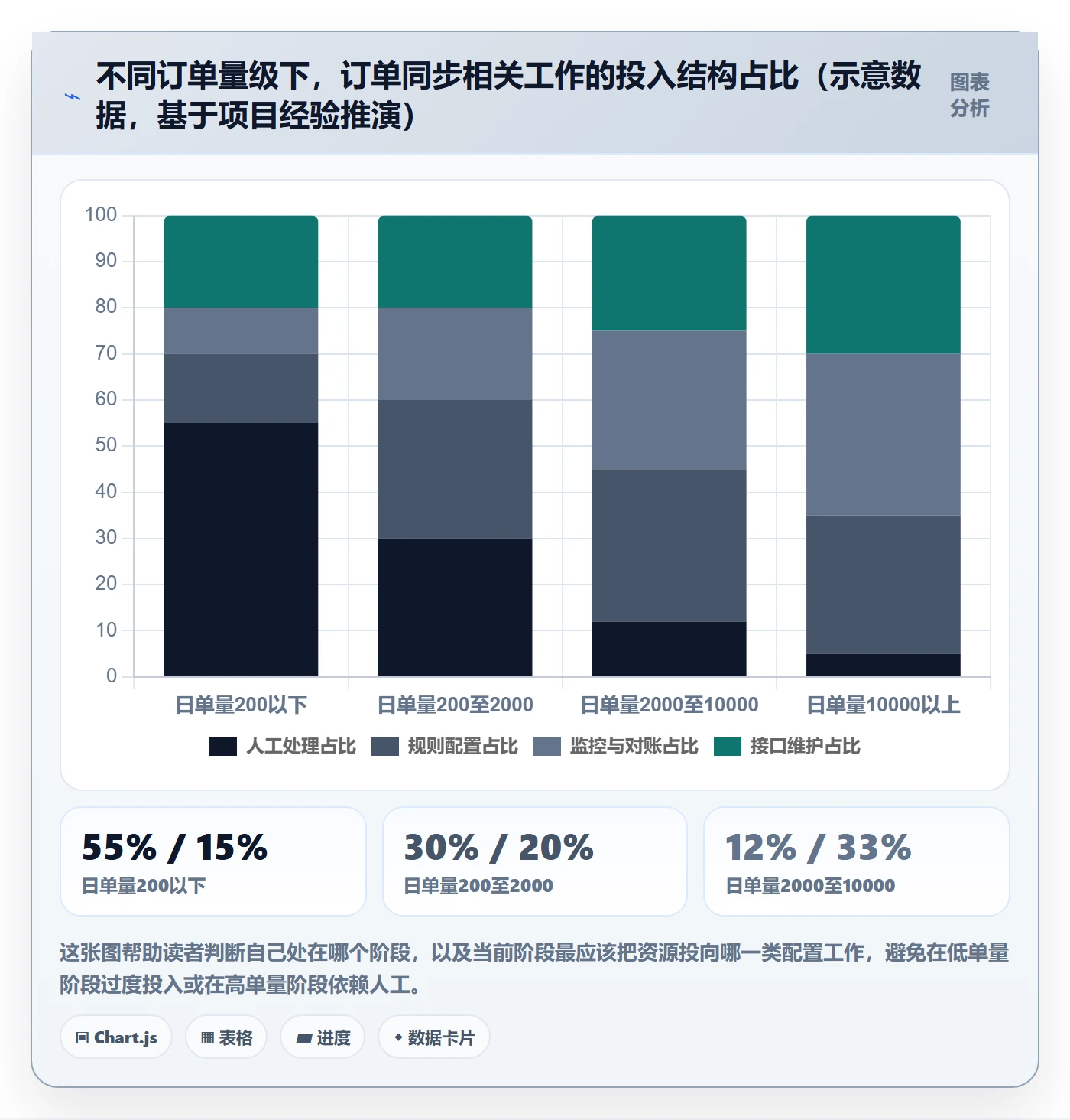 erp跨境电商配置指南：订单同步需要哪些海外仓管理设置