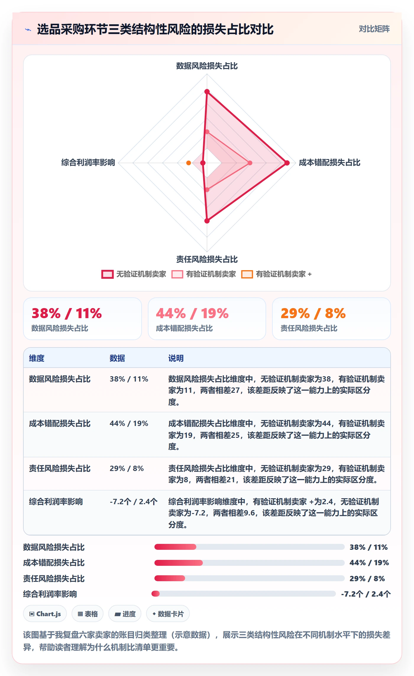 跨境电商一站式服务避坑指南:选品采购环节的增长策略要注意什么