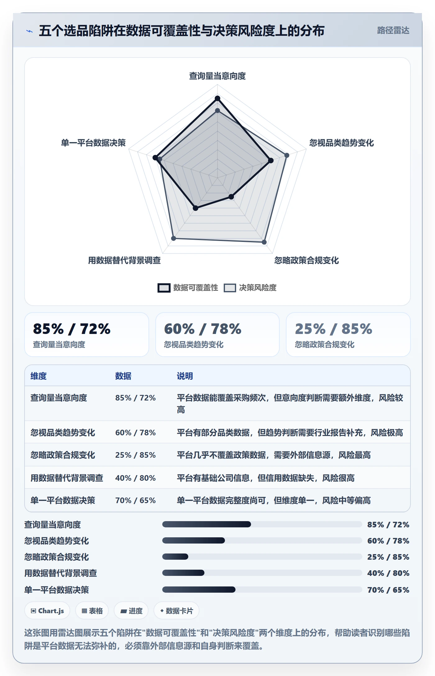 外贸数据分析平台避坑指南：买家查询环节的选品策略要注意什么