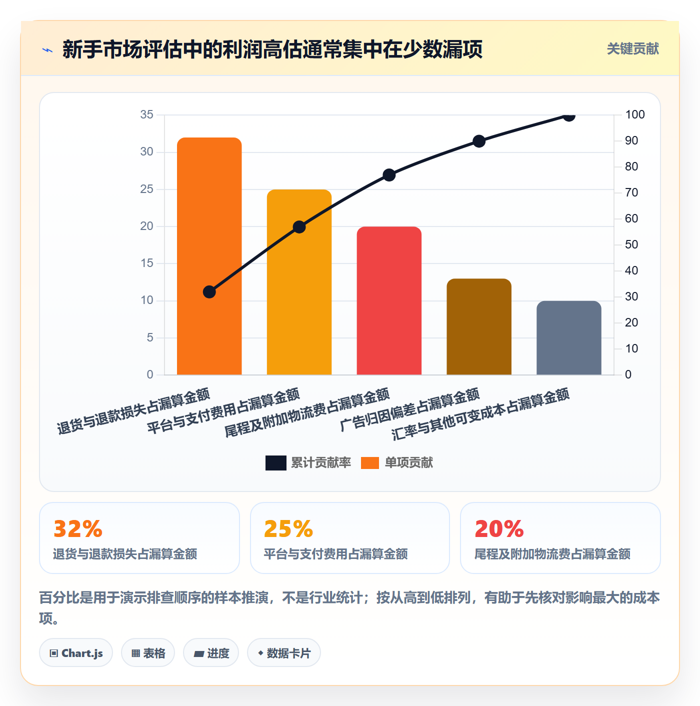 跨境电商怎么管？以市场选择为核心的新手避坑方案