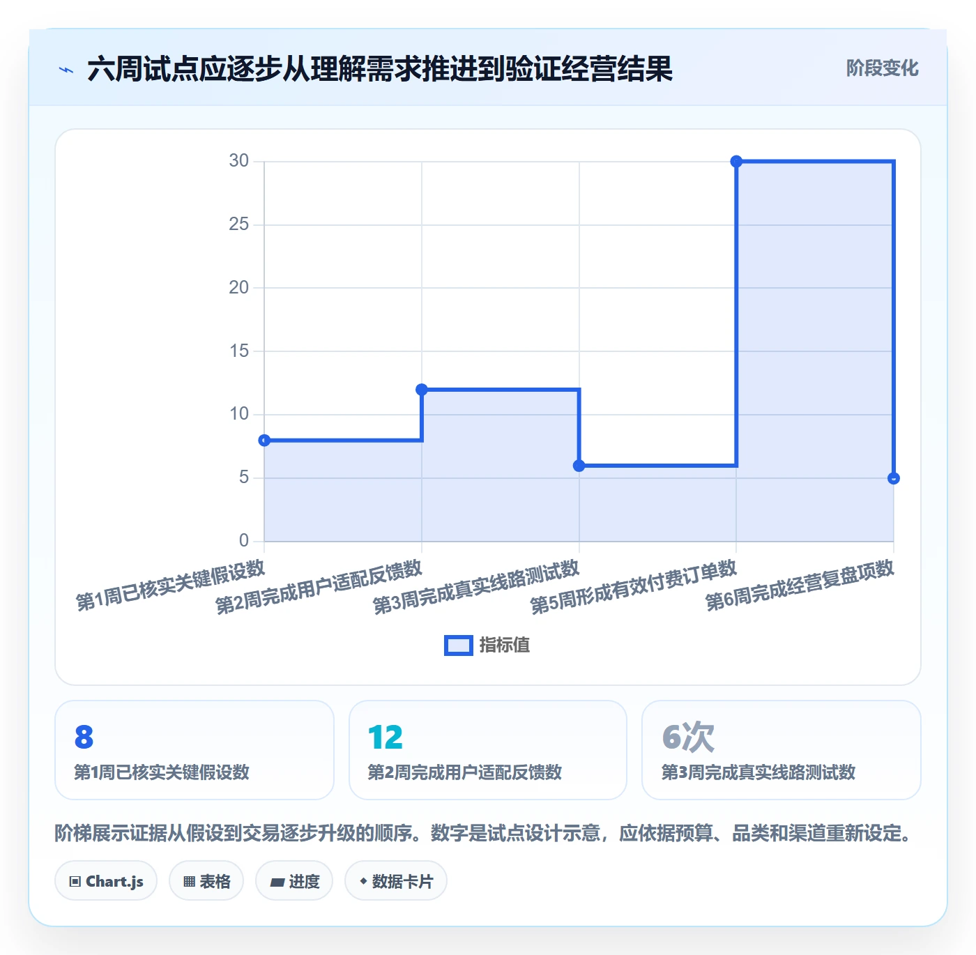 跨境电商决策指南：用案例拆解判断市场选择方案
