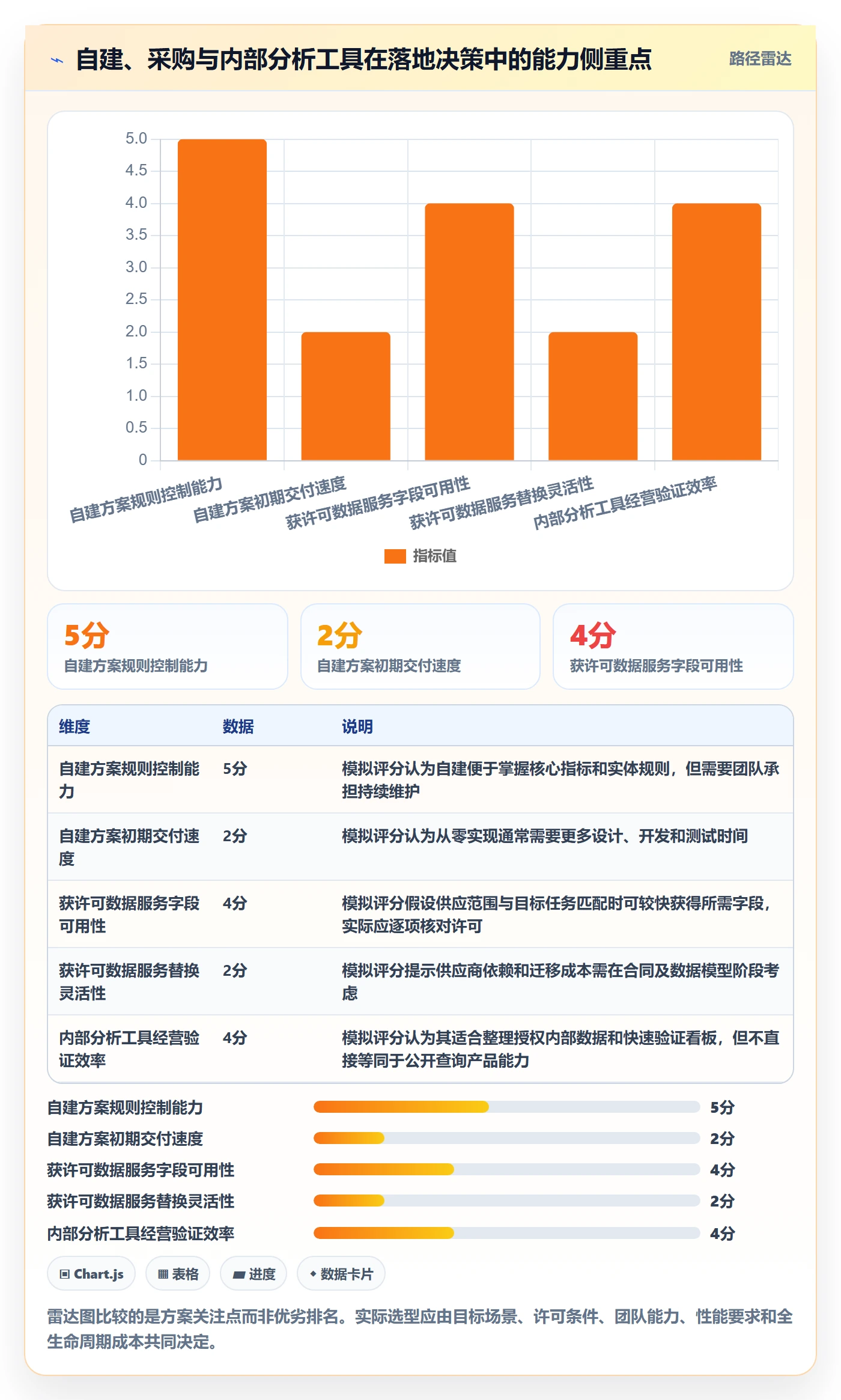 电商数据查询网站怎么落地？从平台榜单讲清系统搭建