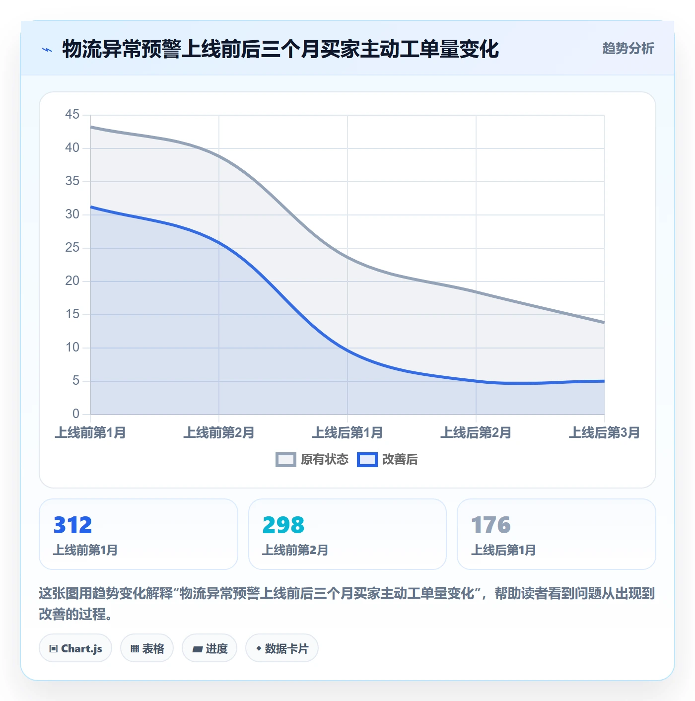 跨境电商一站式服务系统搭建：售后服务从哪里开始