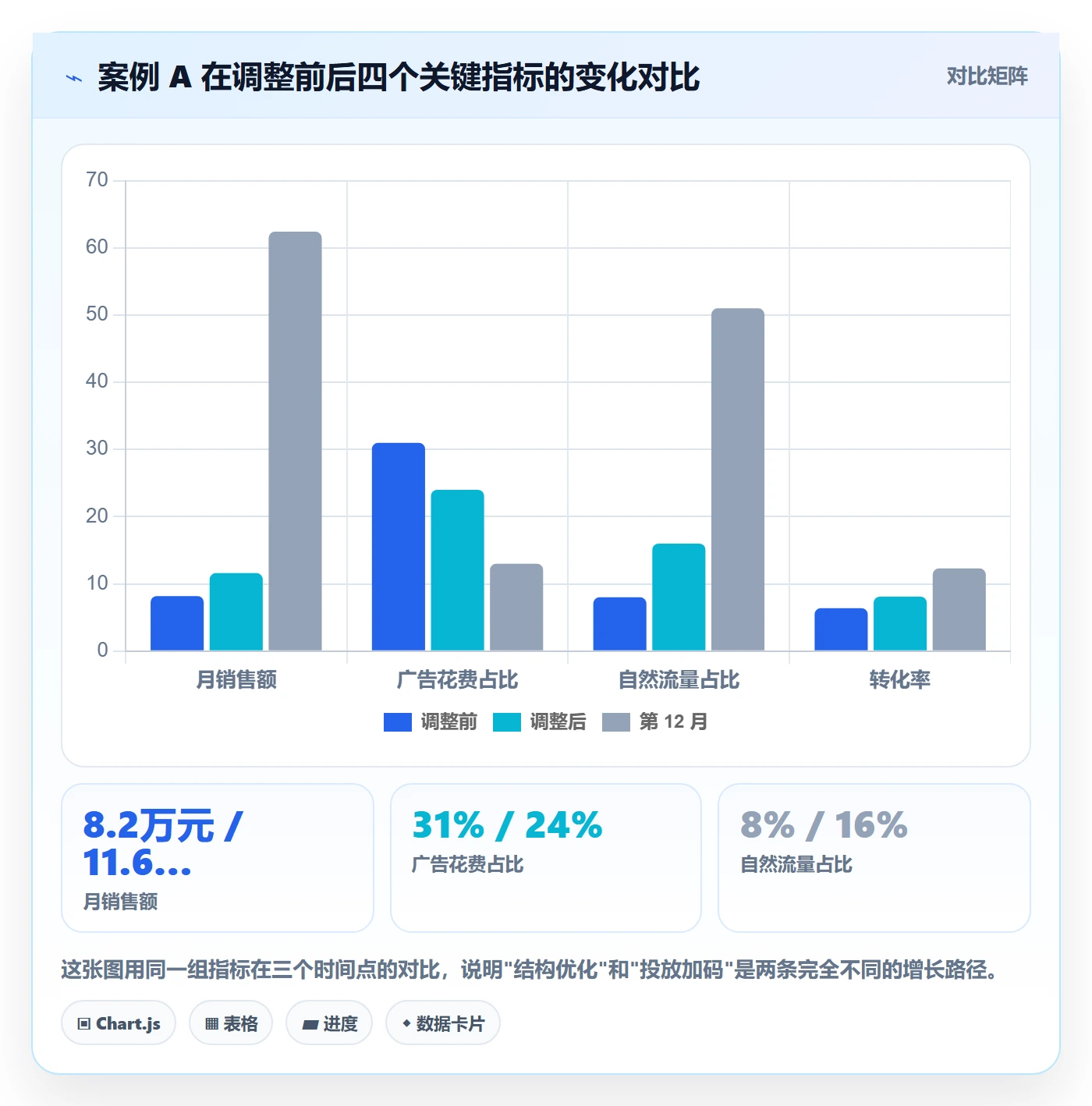 跨境电商运营建设路线：从市场调研到日常管理分几步