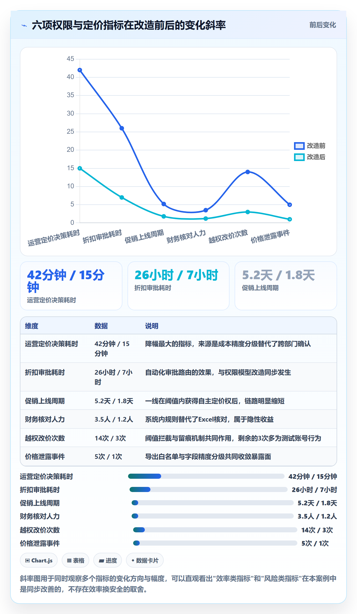 erp跨境电商方案设计：权限管理场景的定价策略怎么做