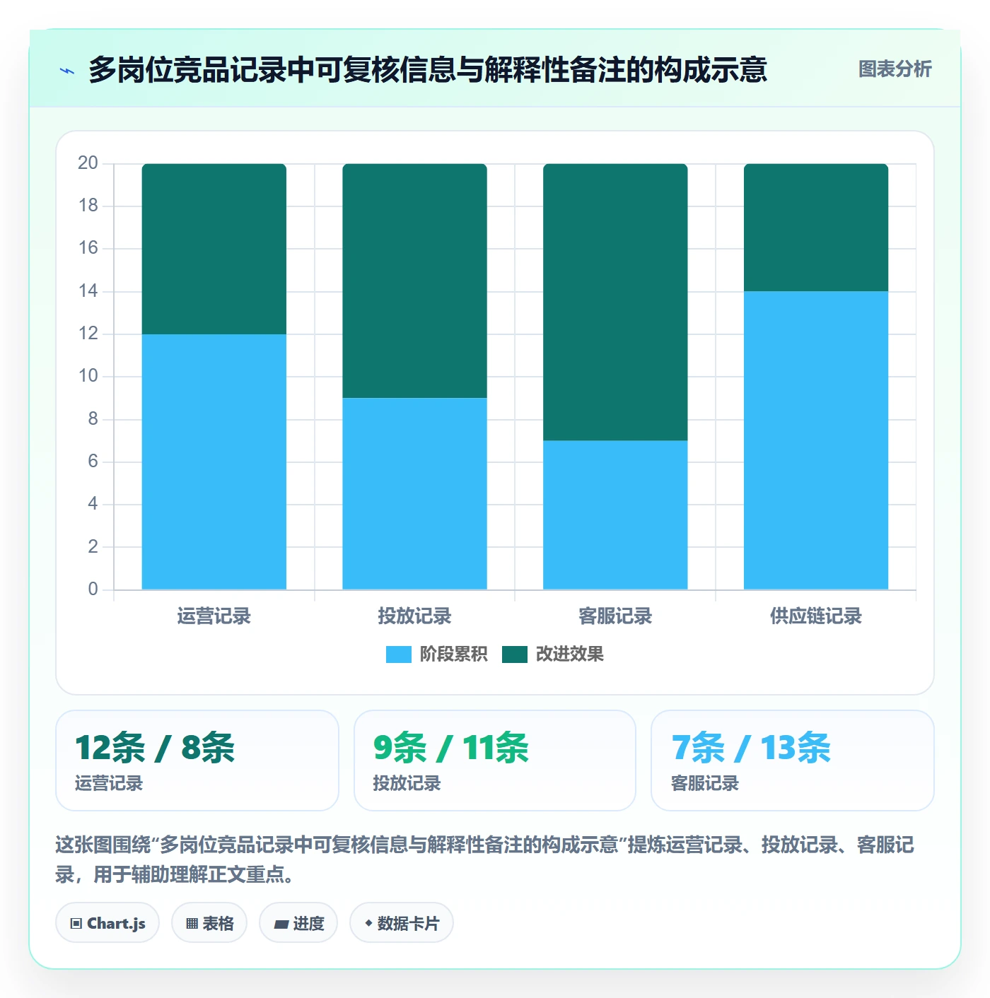 电商数据查询网站管理模板：围绕竞品数据开展团队协同