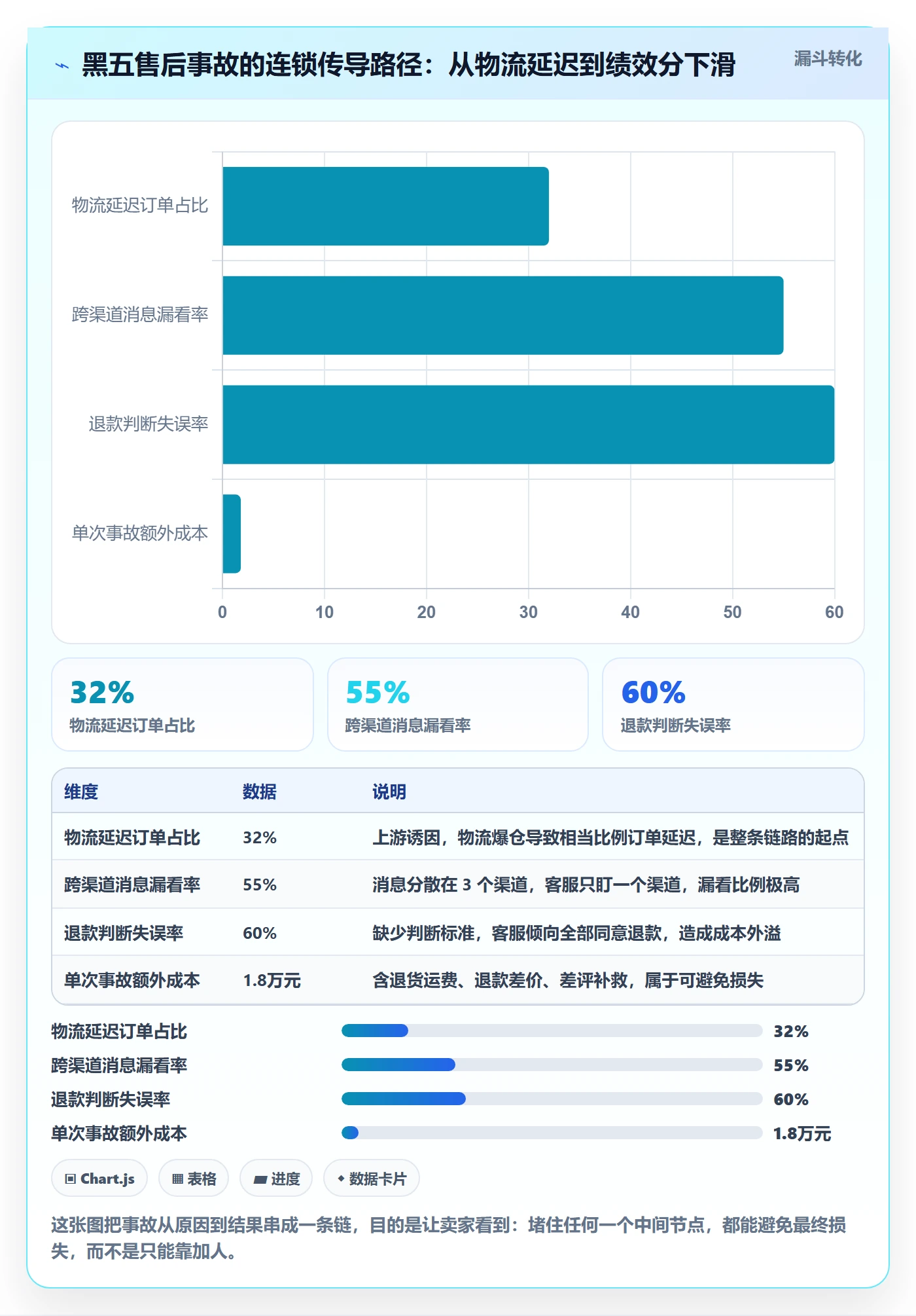 跨境电商一站式服务方案设计：售后服务场景的中小商家怎么做