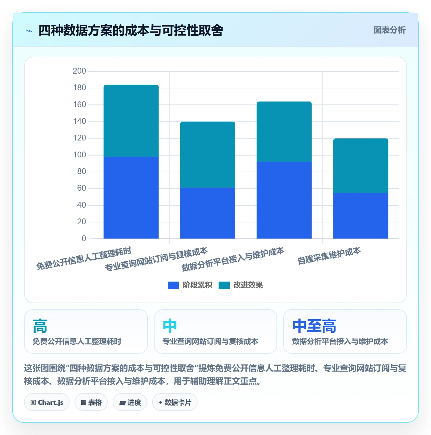 电商数据查询网站检查方法：通过达人数据评估指标体系质量