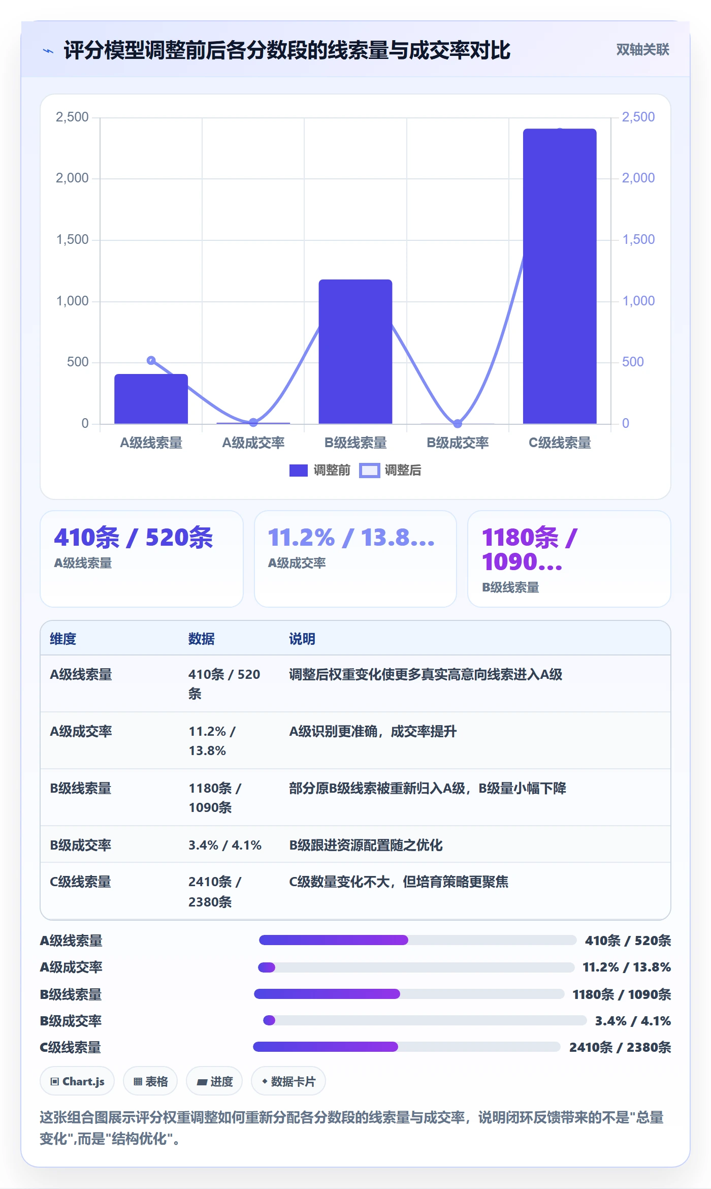 外贸数据分析平台实践指南：销售线索的进阶玩法怎样更有效