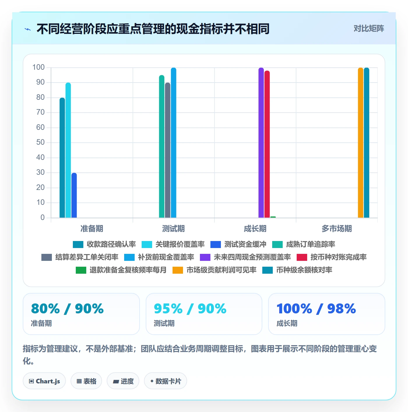 跨境电商从0到1：市场选择的回款管理与操作要点