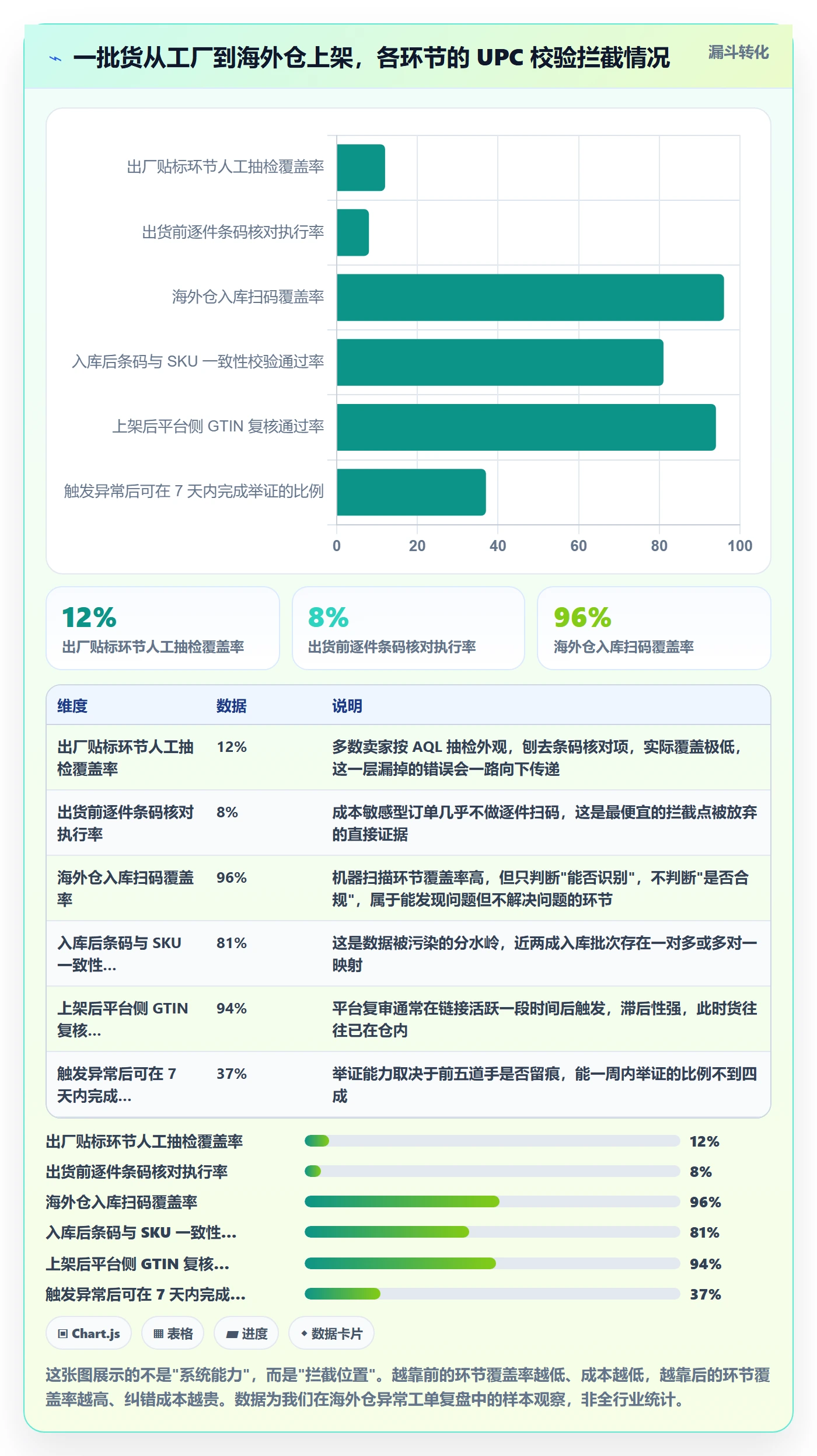 UPC码海外仓管理全解析：重点看懂合规风险