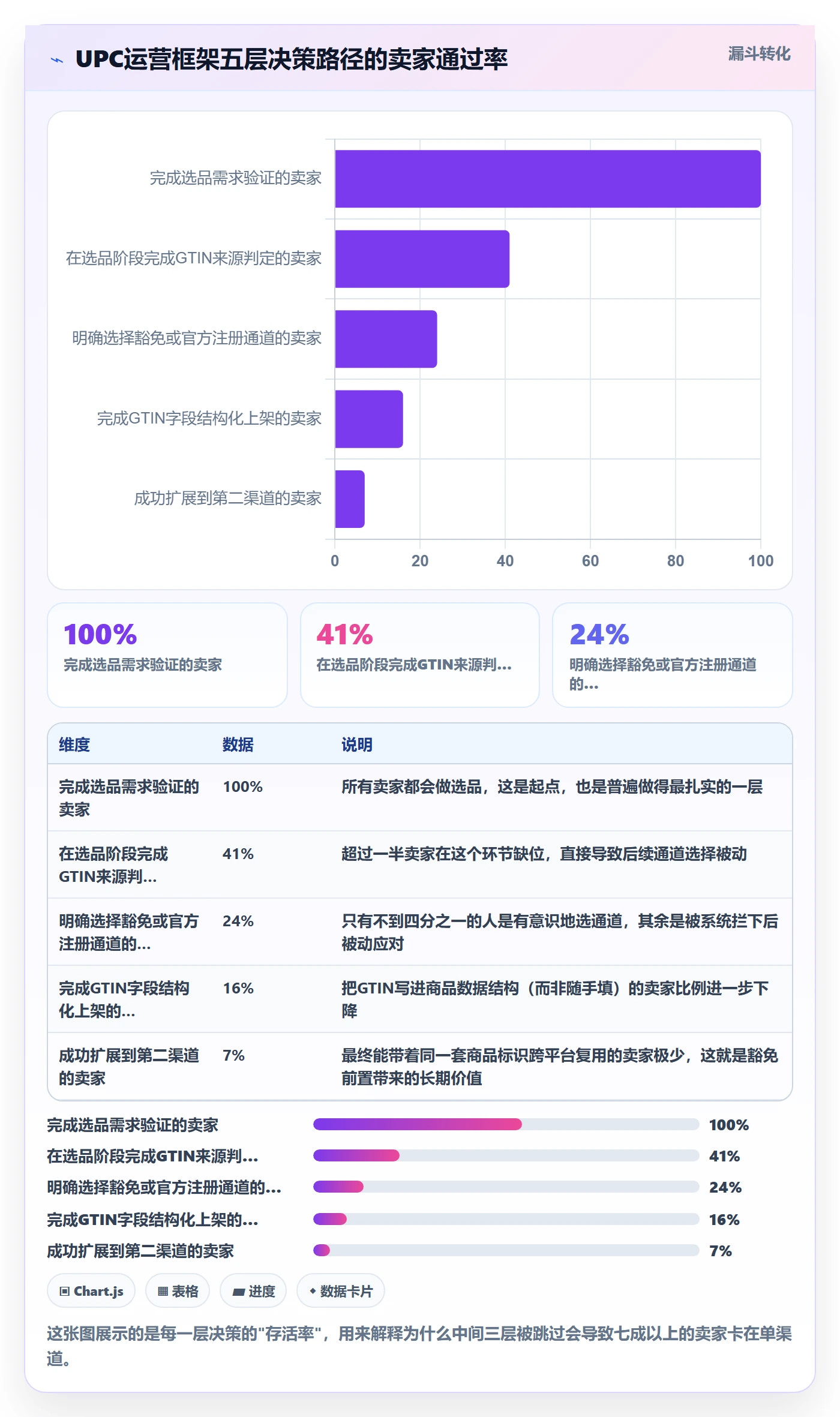 UPC码运营框架：把豁免申请纳入市场调研
