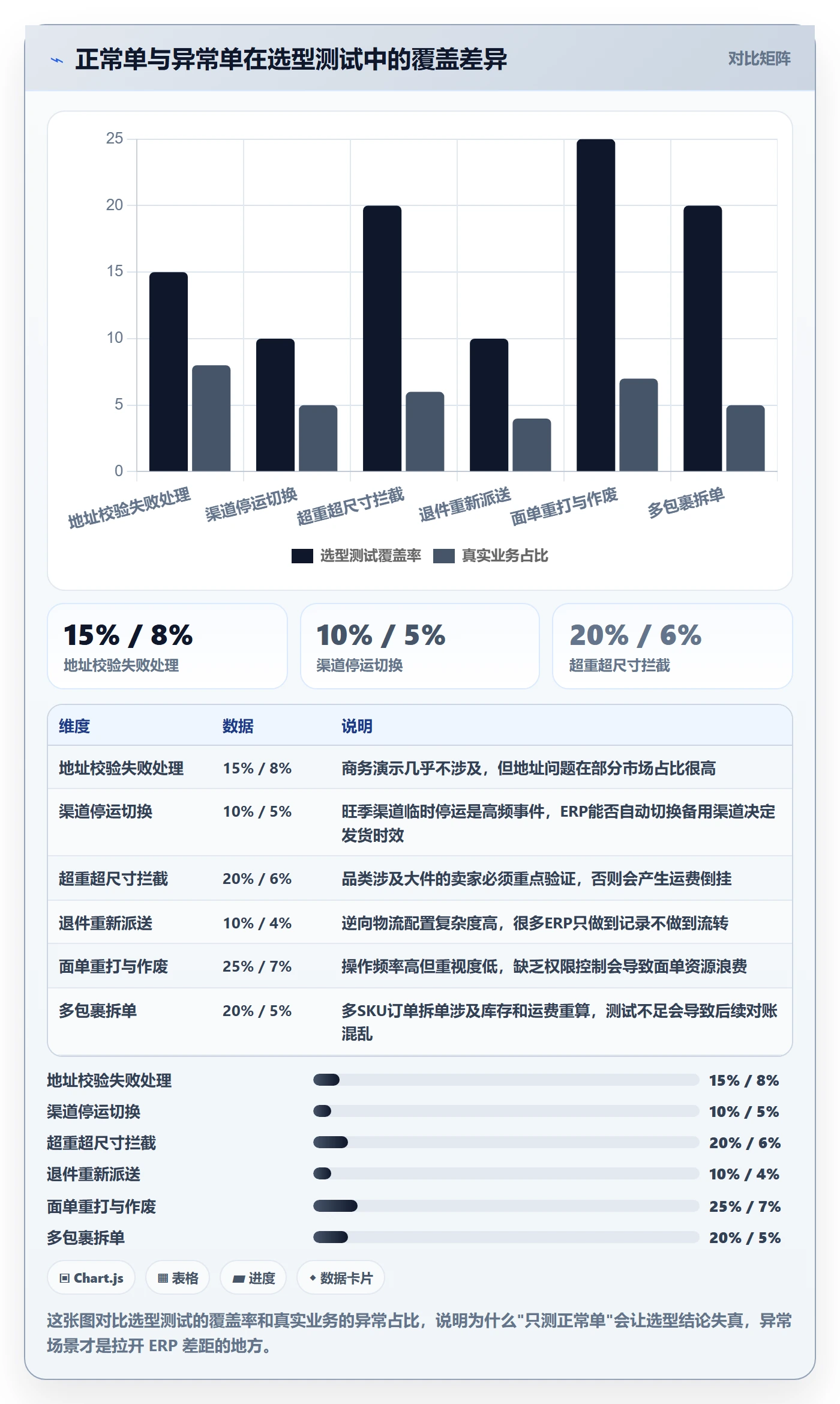 erp跨境电商选择标准：物流对接维度如何评估物流方案