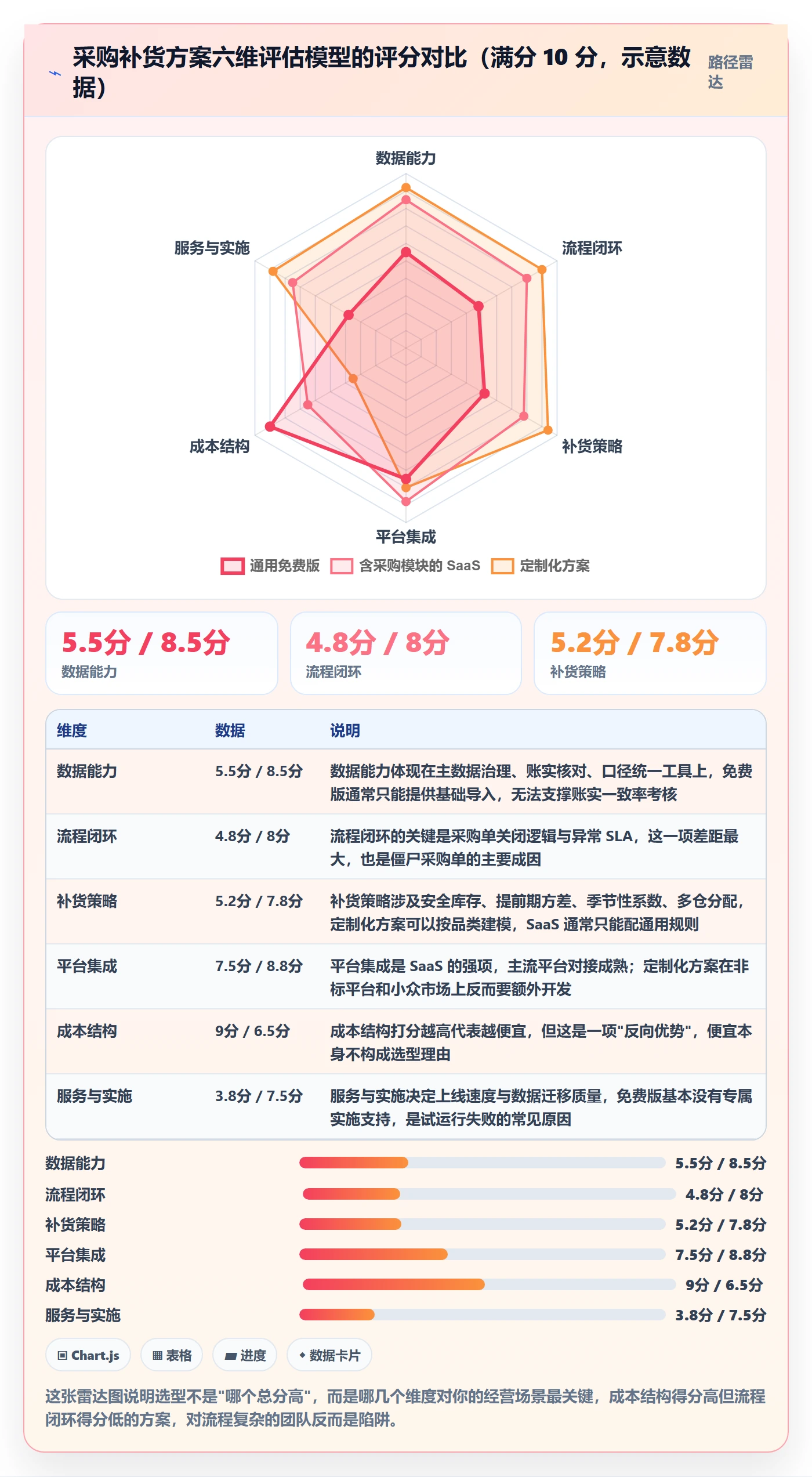 erp跨境电商决策指南:用指标体系判断采购补货方案