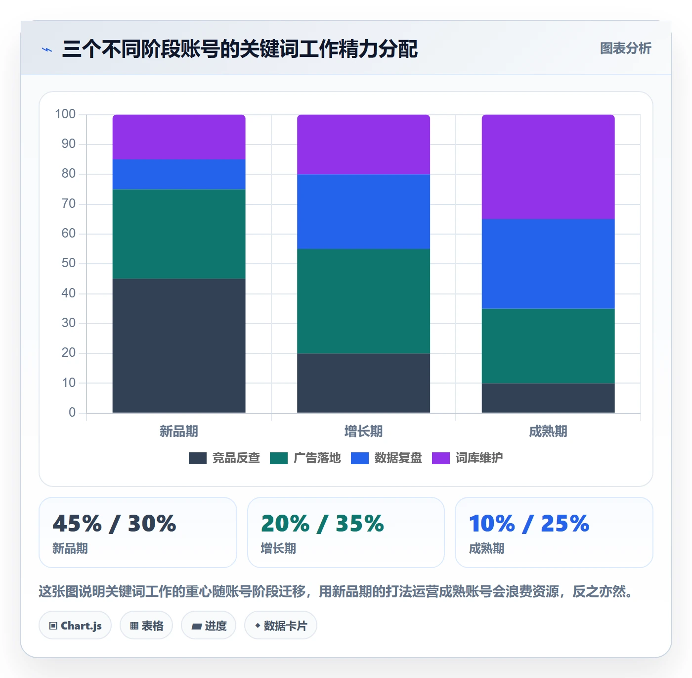 亚马逊软件优化清单：关键词工具与案例拆解的关键动作