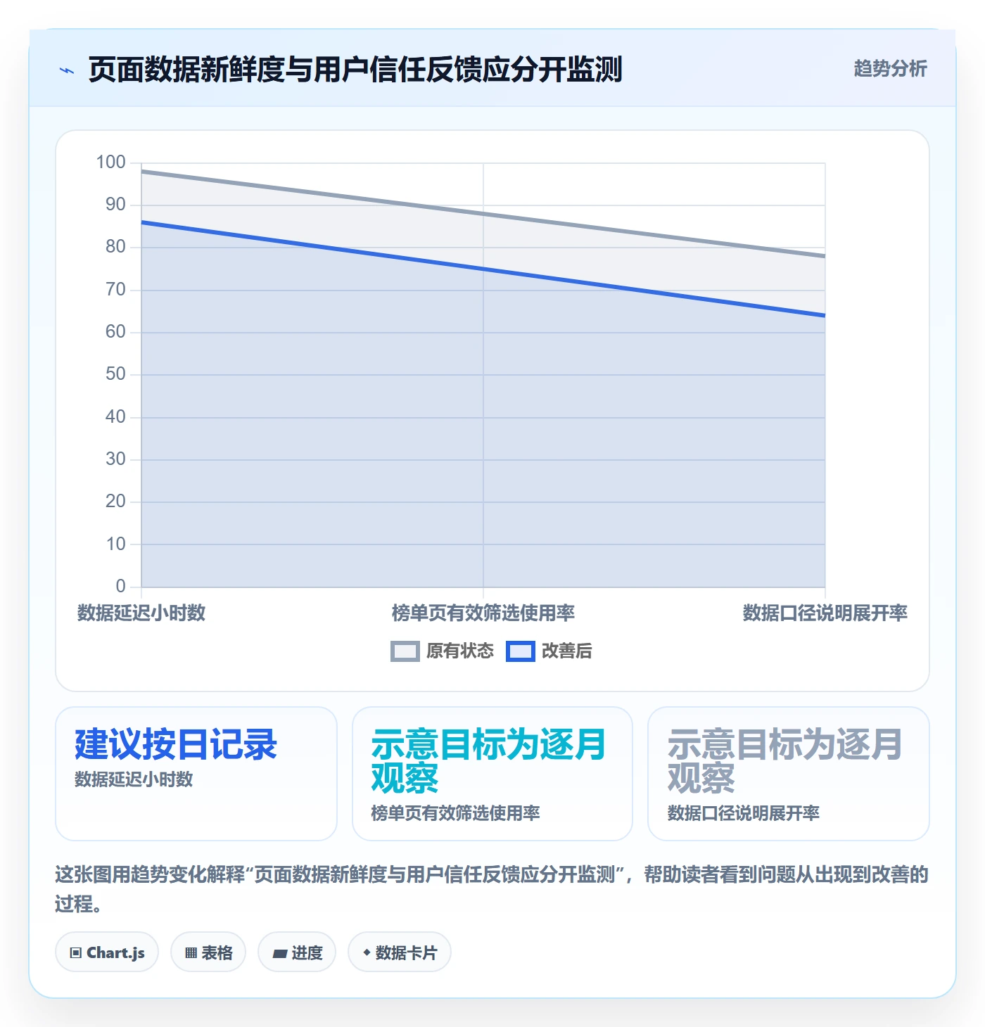 电商数据查询网站落地清单：平台榜单相关的系统搭建事项