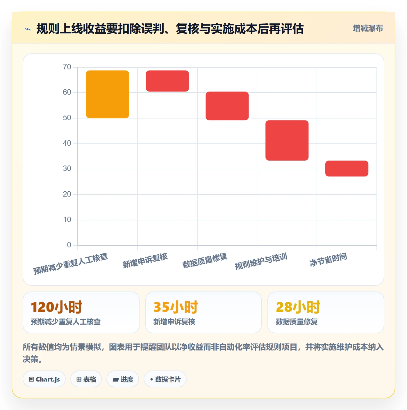temu方案设计：半托管模式场景的平台规则怎么做