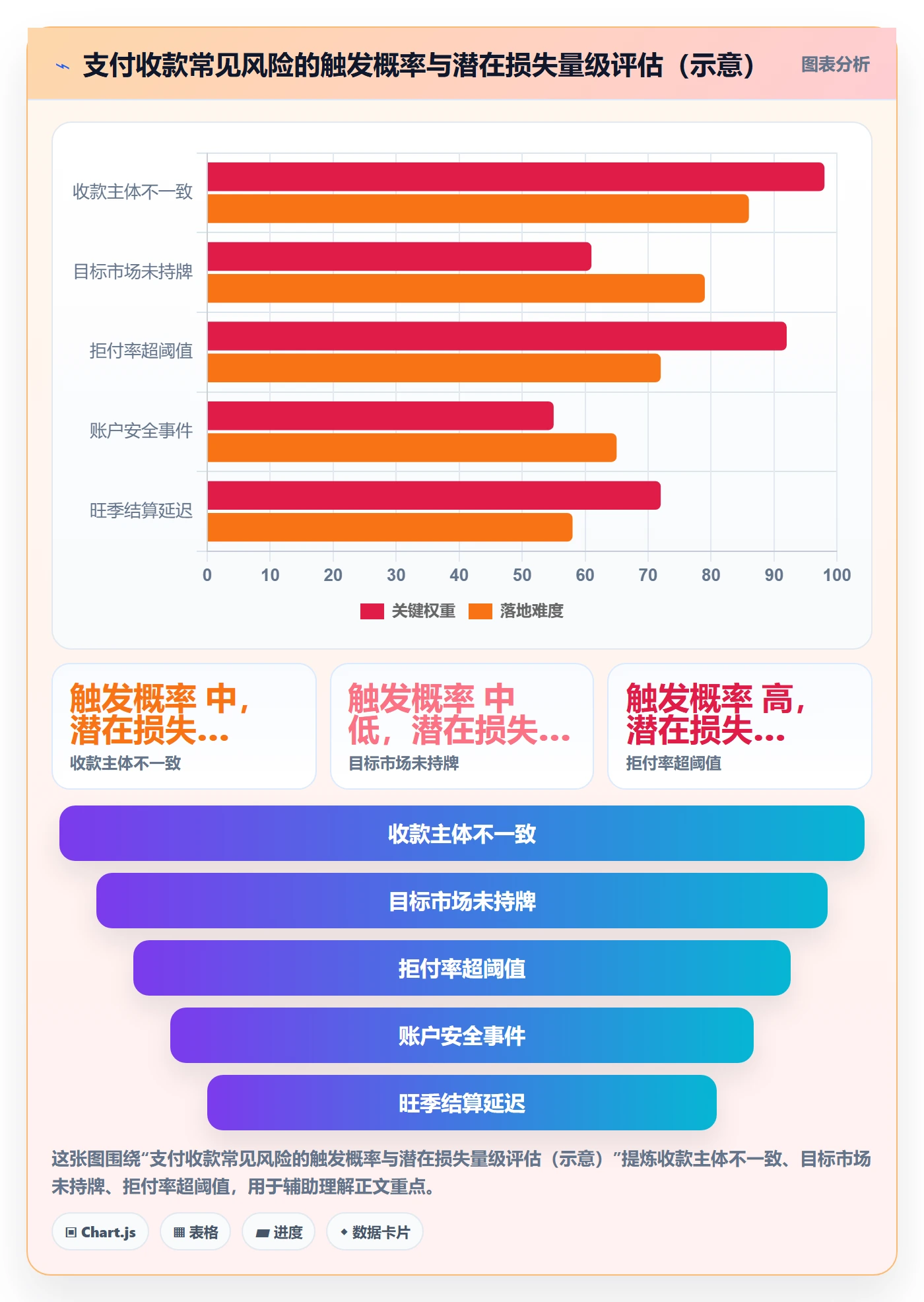 跨境电商一站式服务实践指南：支付收款的增长策略怎样更有效